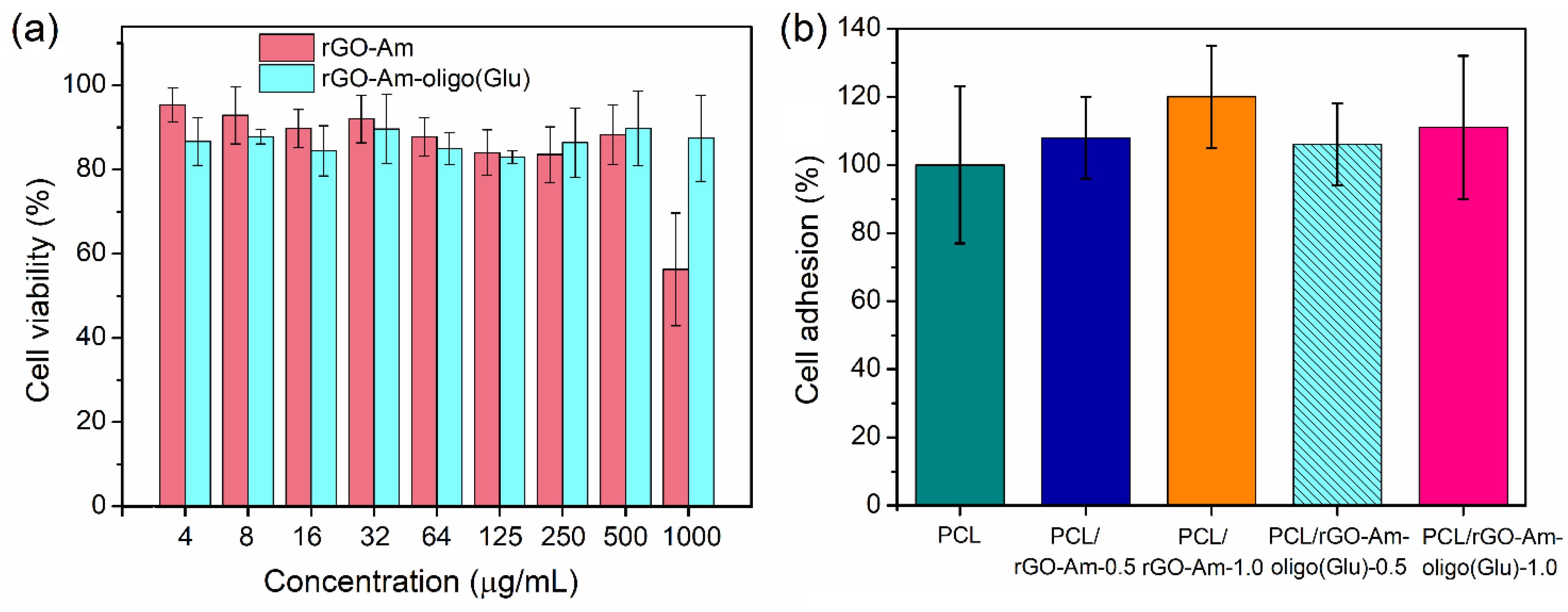 Polymers 13 02628 g010 Polymers 13 02628 g010
