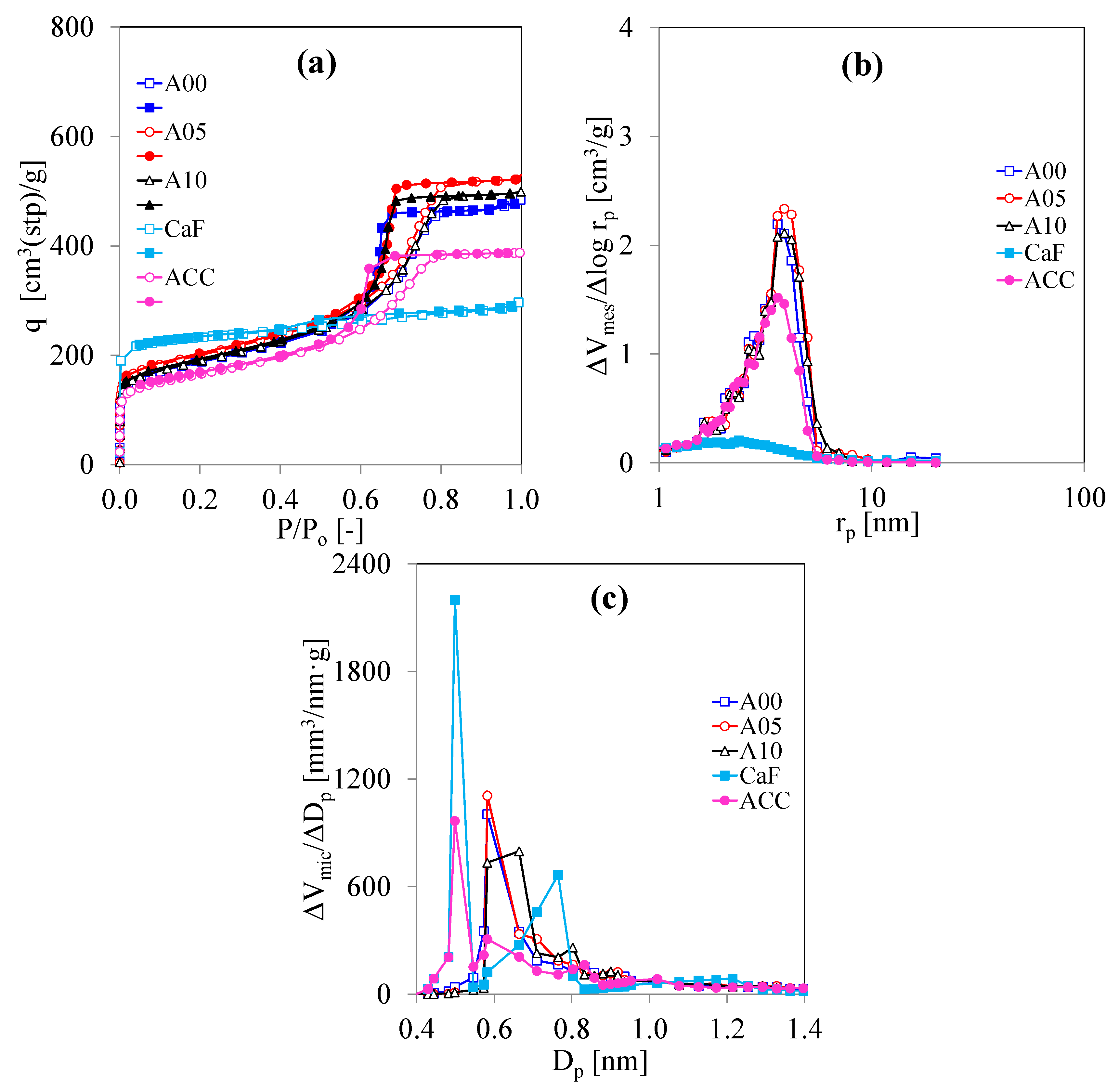 Polymers 13 02631 g003 550