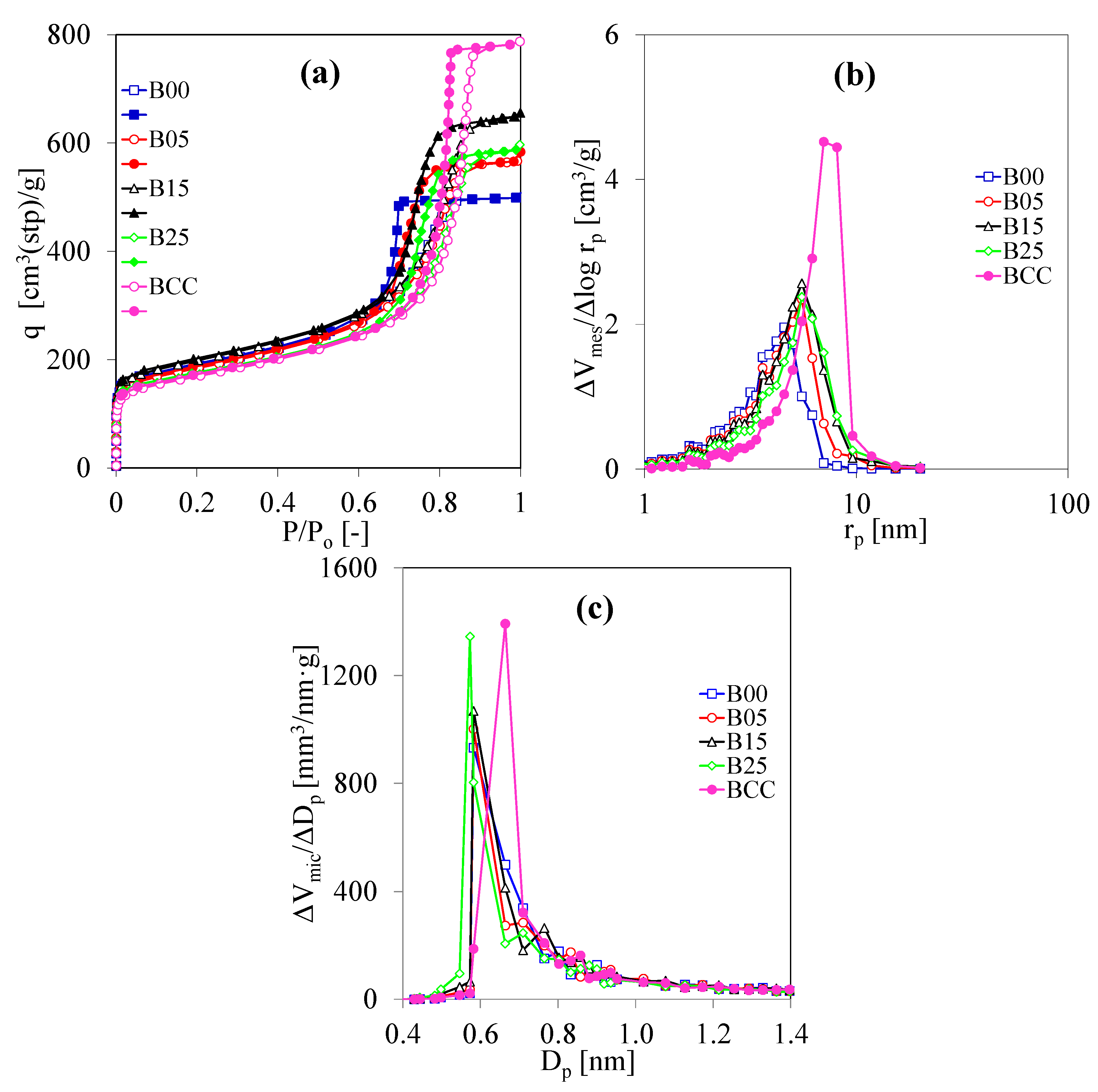 Polymers 13 02631 g004 550