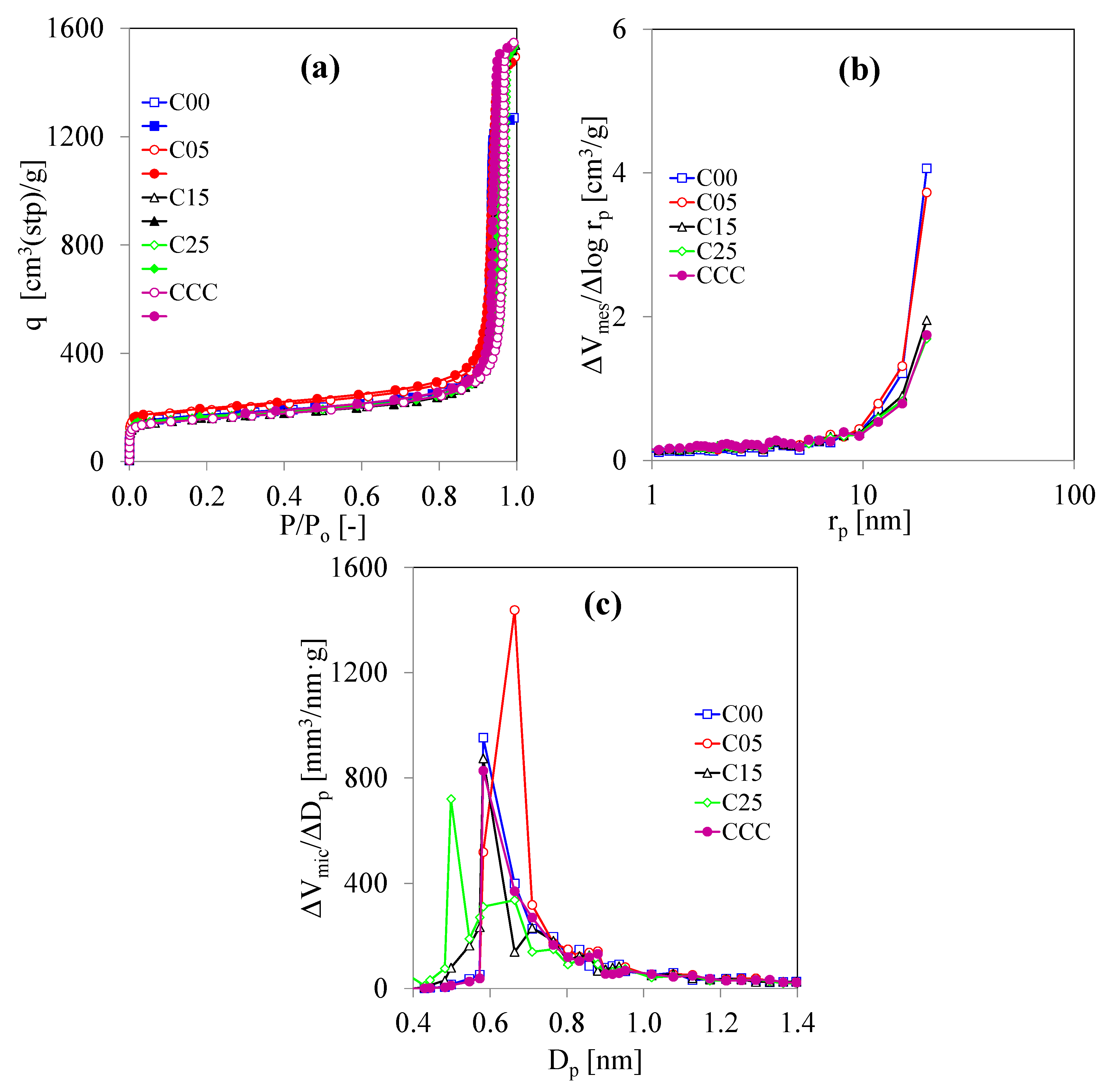 Polymers 13 02631 g005 550