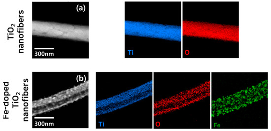 Tio2 Esp Fabrication and Photocatalytic Properties of Electrospun Fe-Doped TiO2 ...