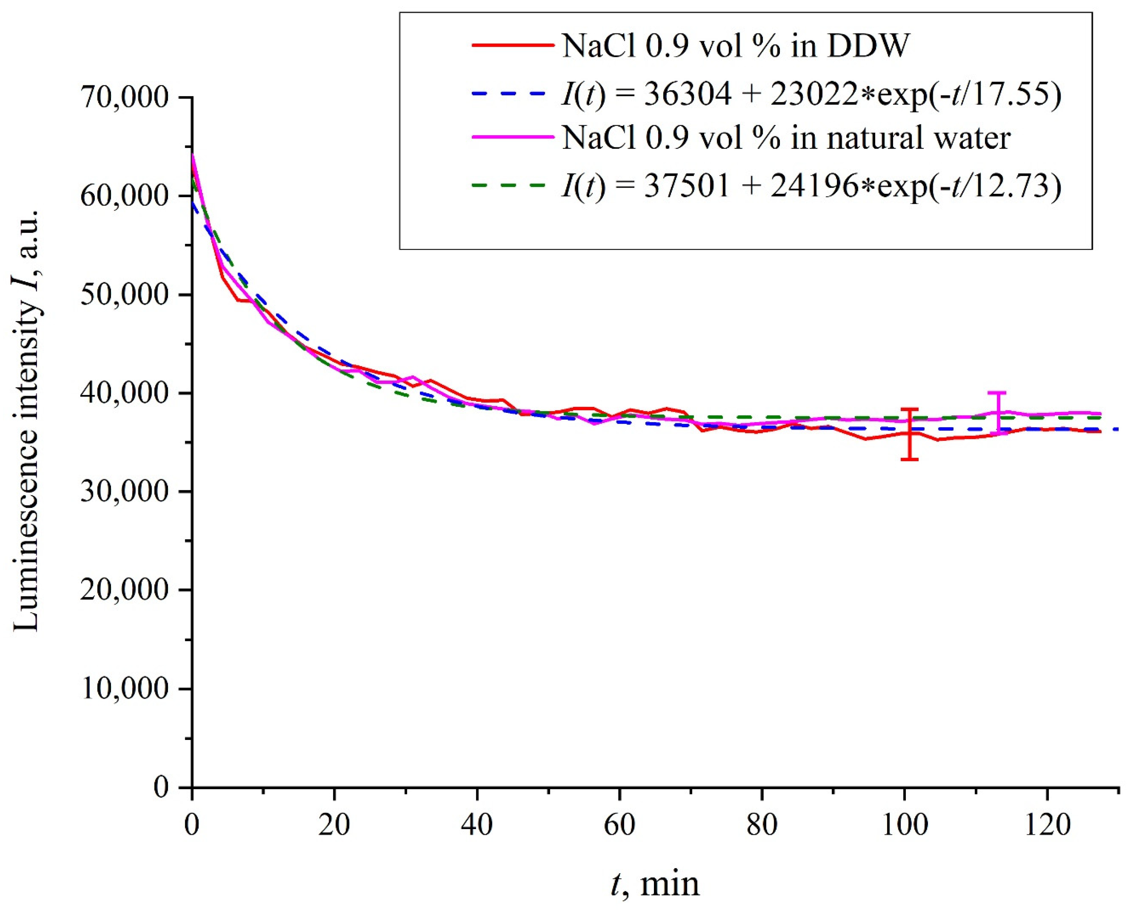 Polymers 13 02635 g003 550