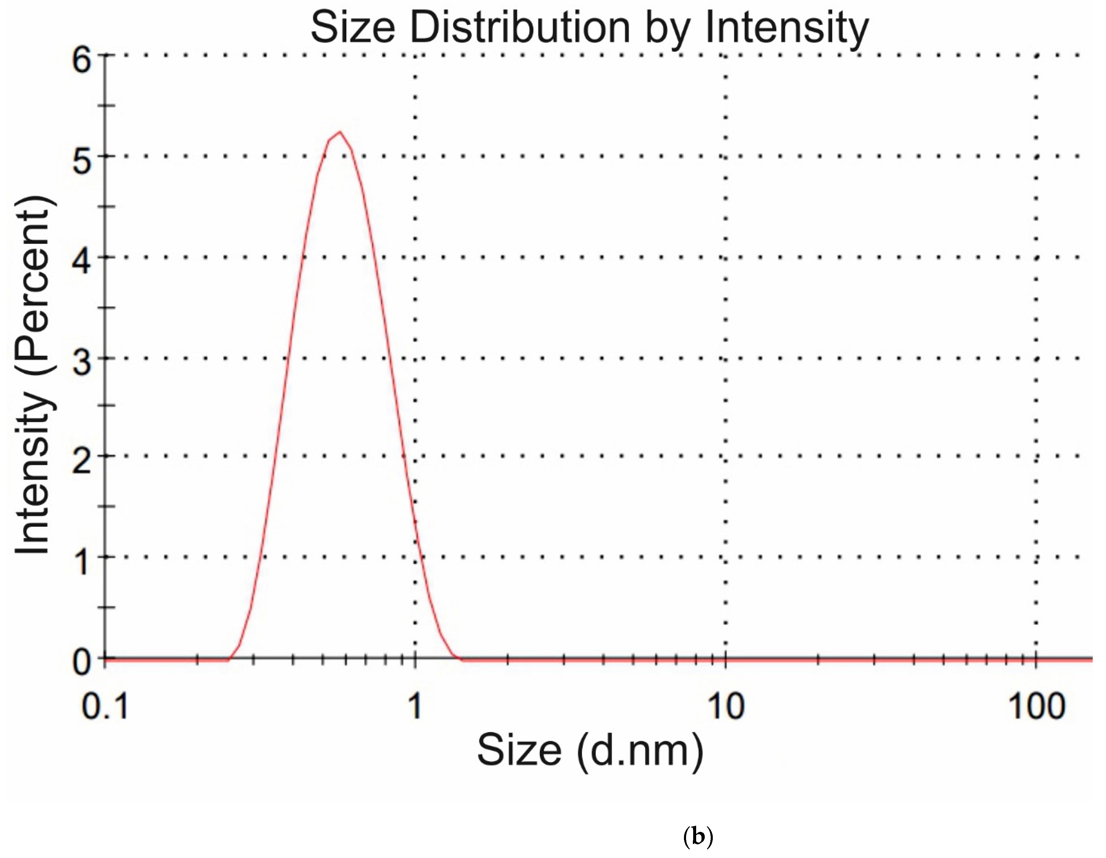 Polymers 13 02635 g004b 550