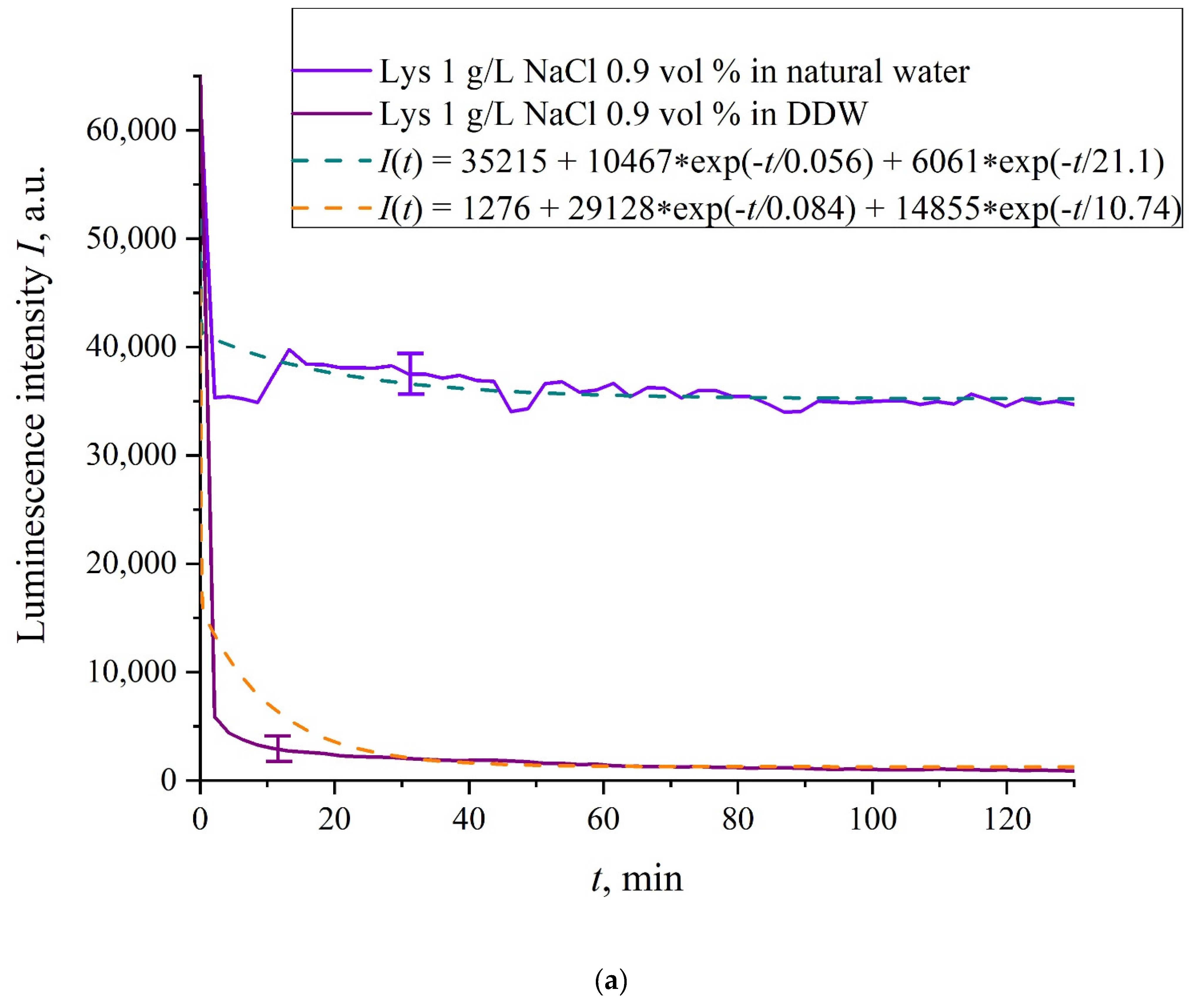 Polymers 13 02635 g006a 550
