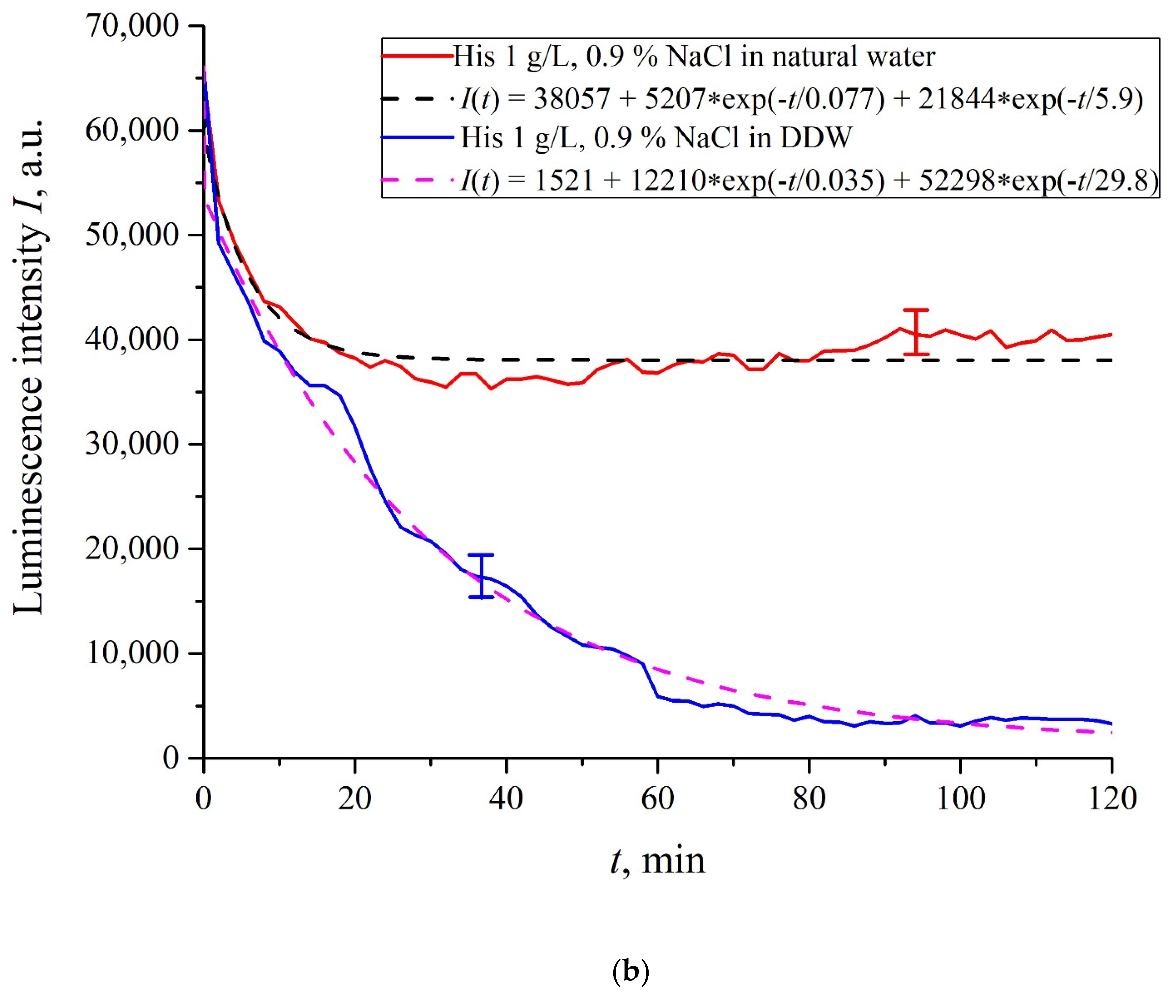 Polymers 13 02635 g006b 550