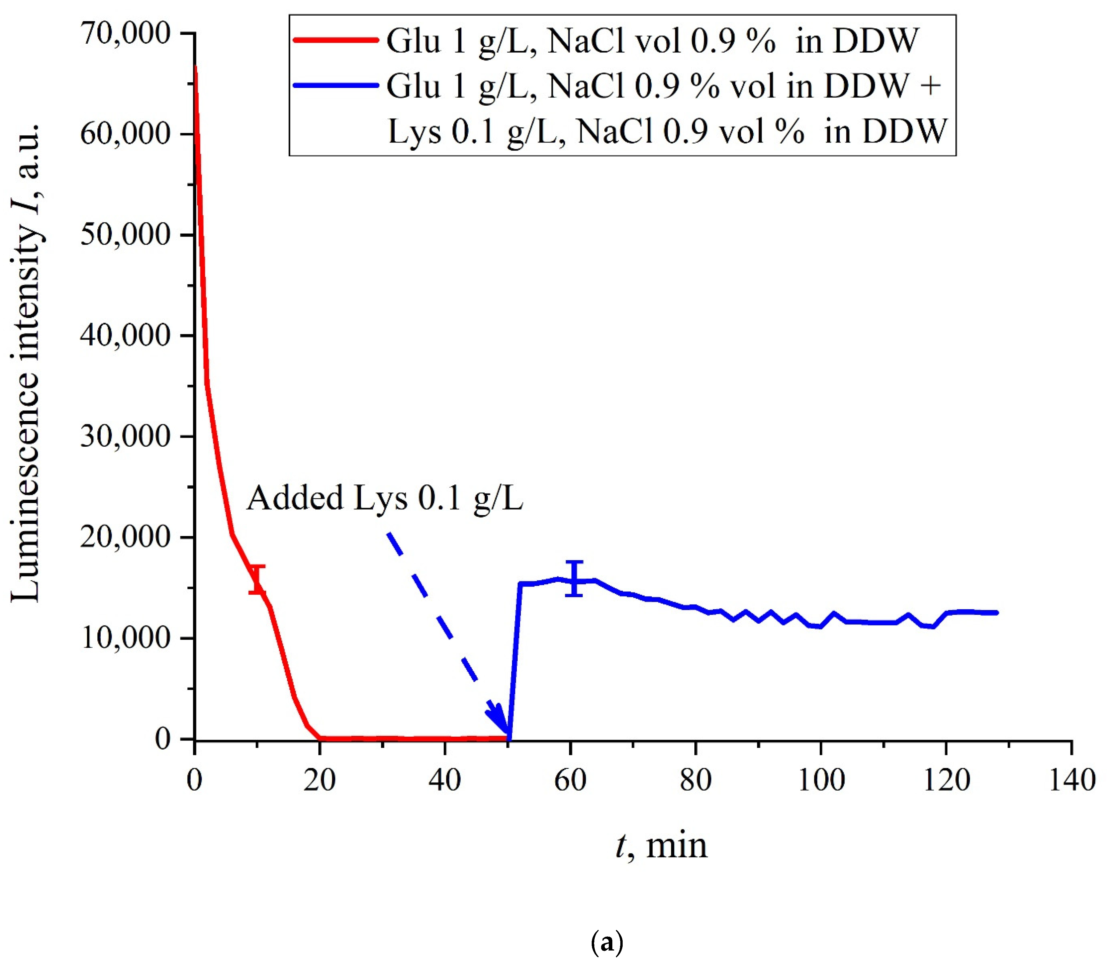 Polymers 13 02635 g008a 550
