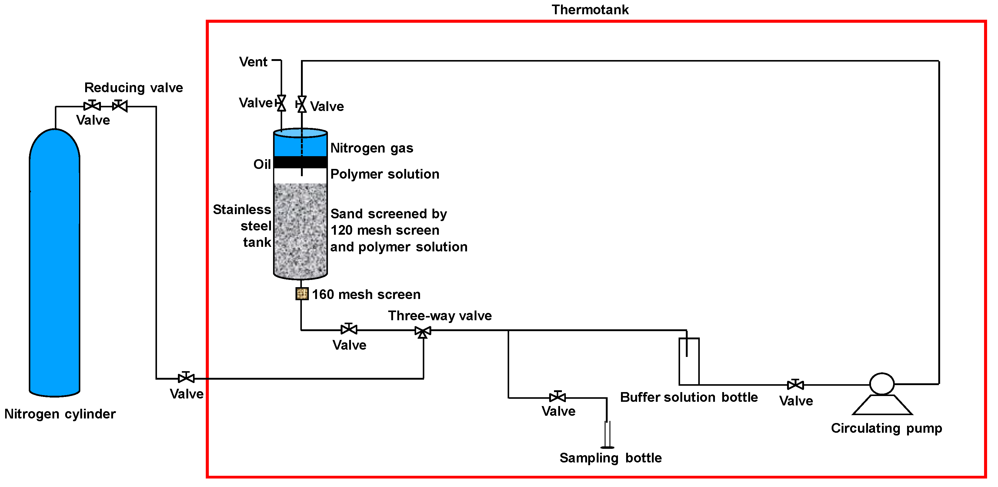 Polymers 13 02636 g001 550