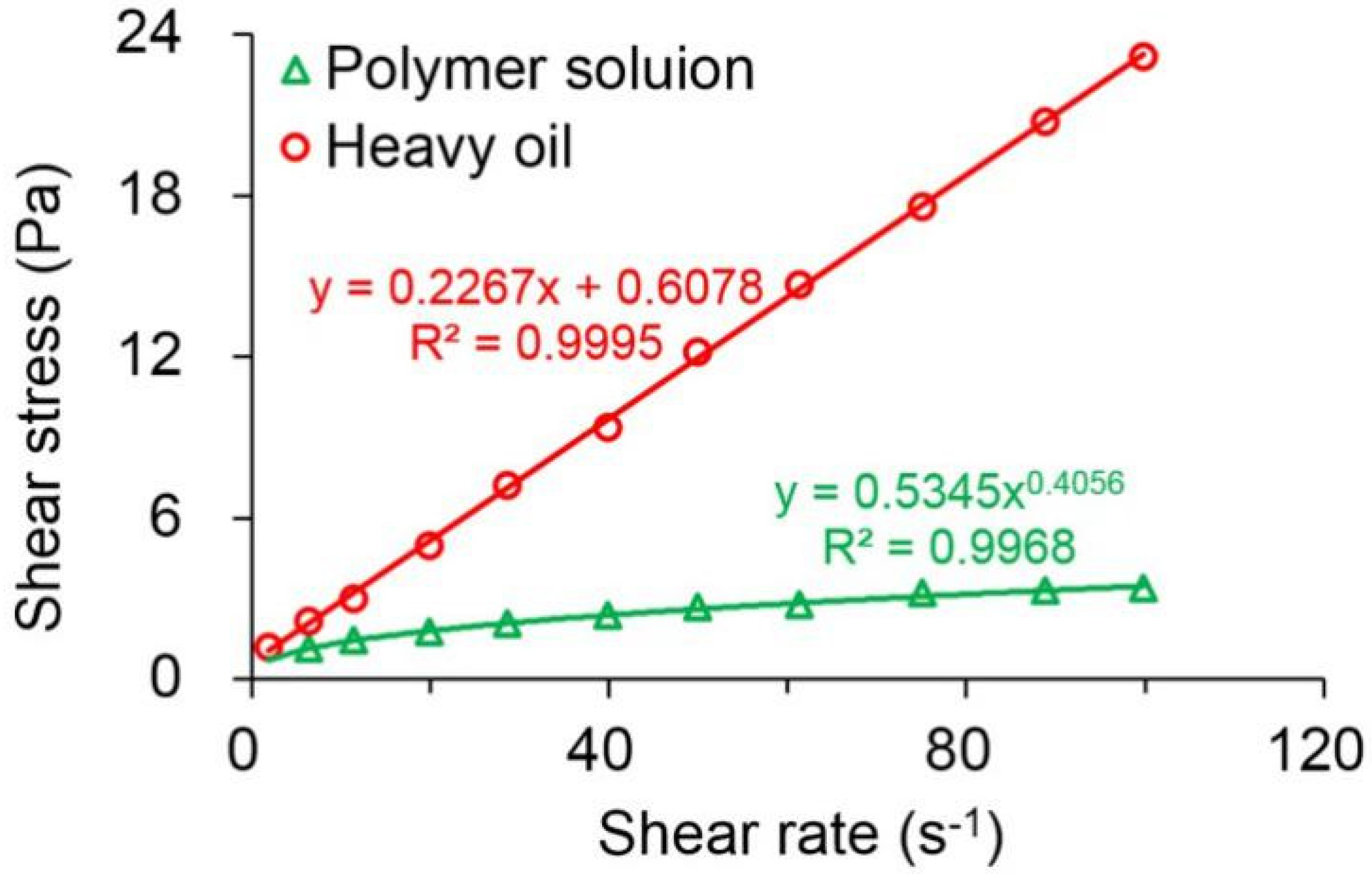 Polymers 13 02636 g004 550