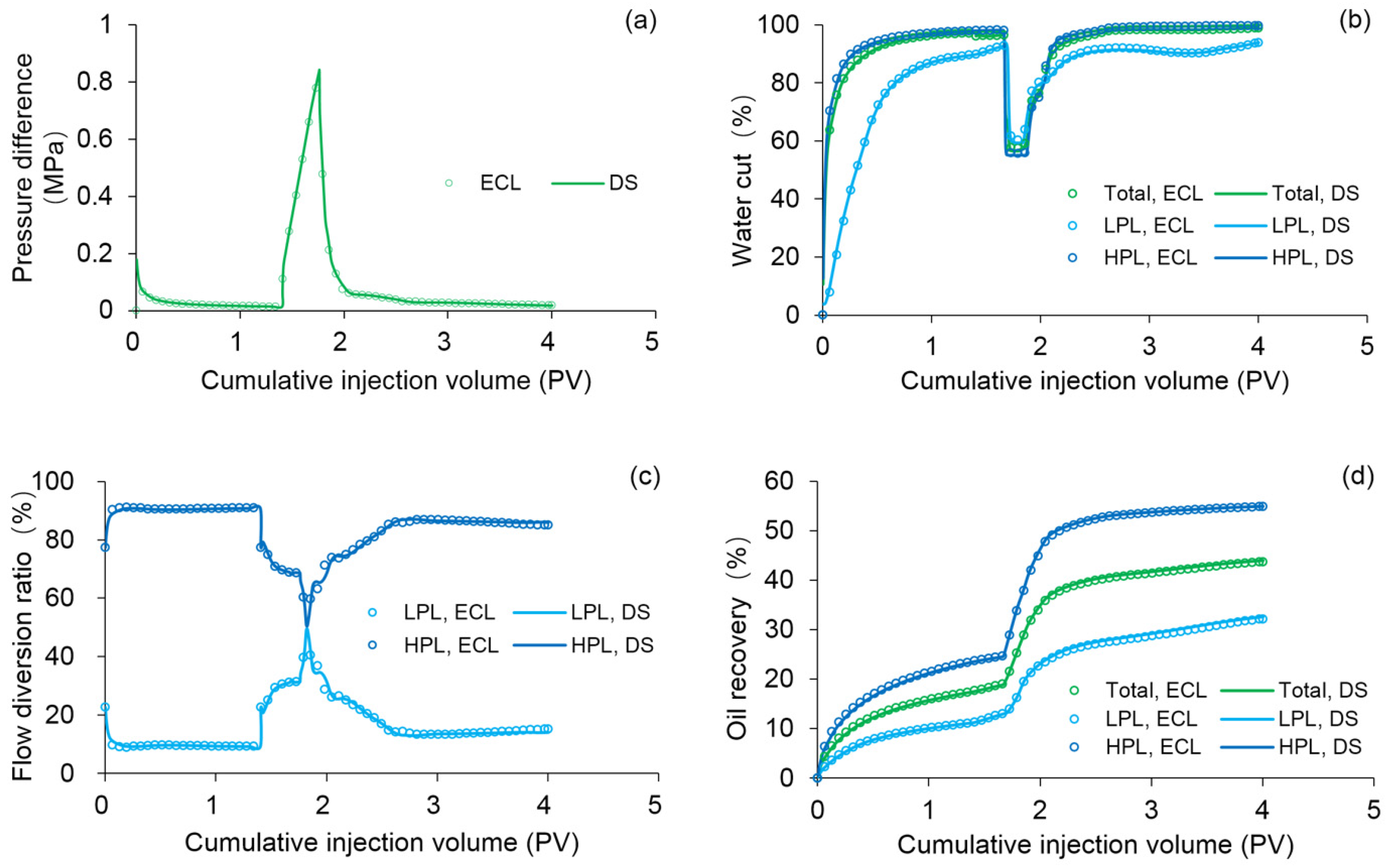 Polymers 13 02636 g009 550