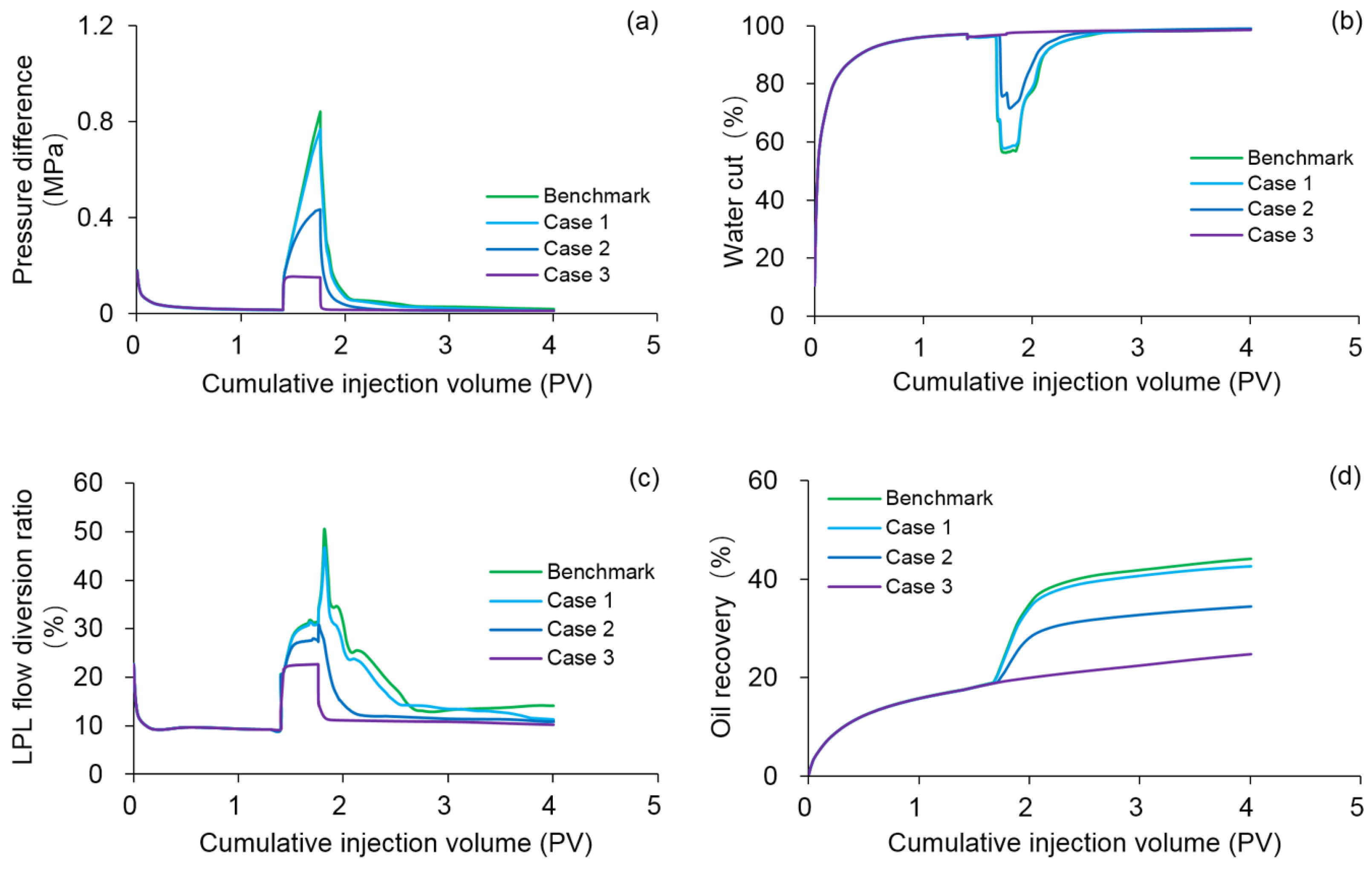 Polymers 13 02636 g015 550