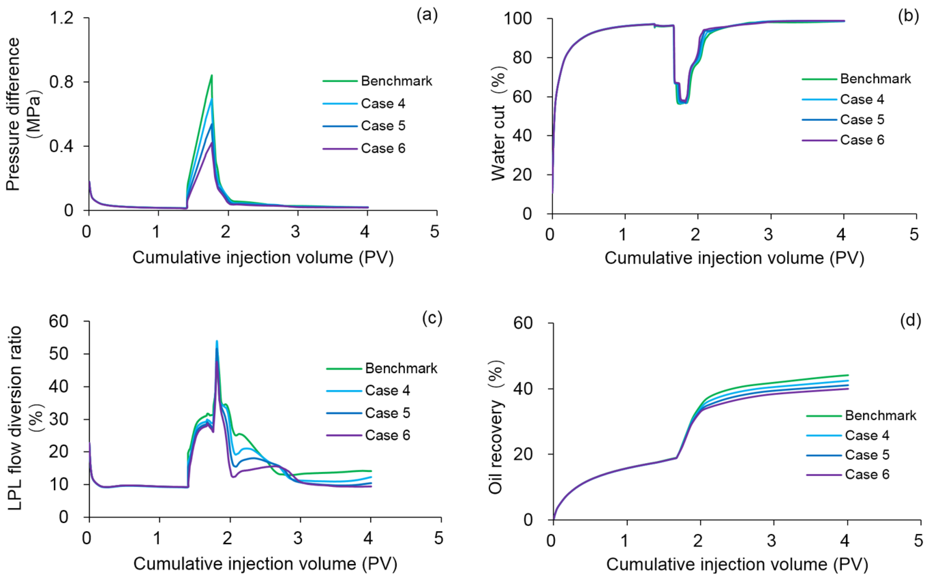Polymers 13 02636 g017 550