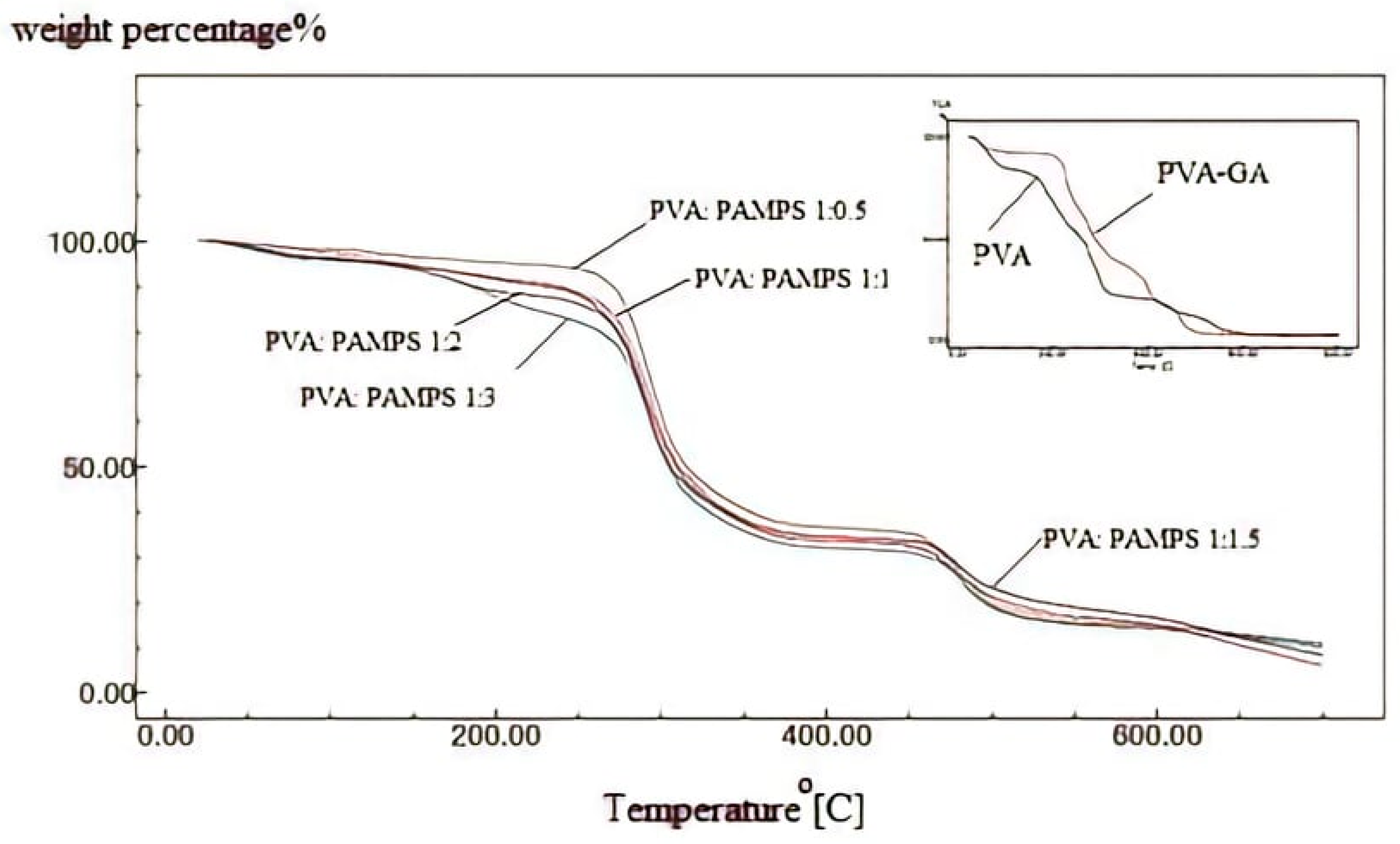 Polymers 13 02638 g003 550