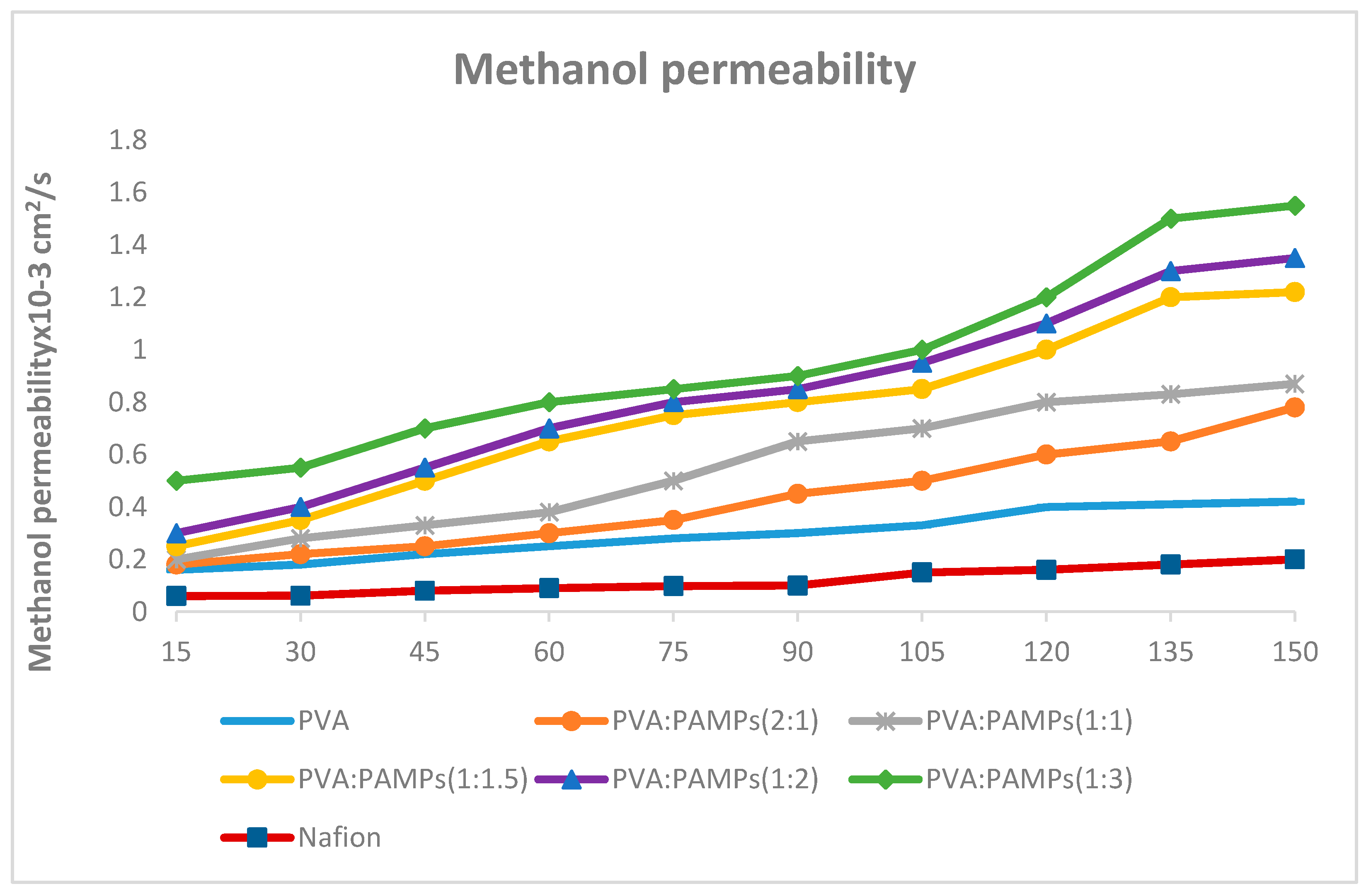 Polymers 13 02638 g004 550
