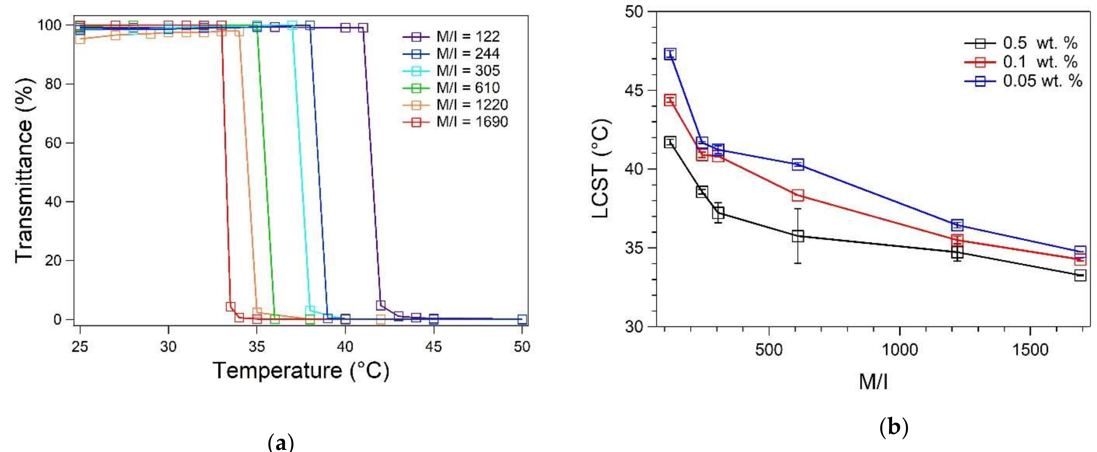 Polymers 13 02639 g004a 550