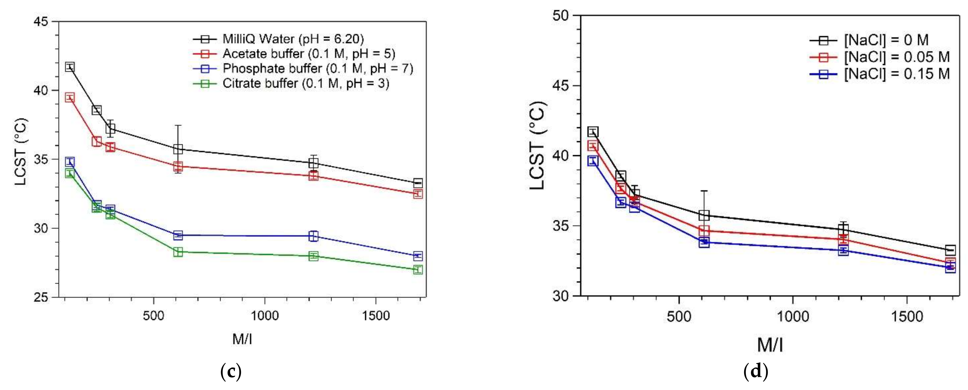 Polymers 13 02639 g004b 550