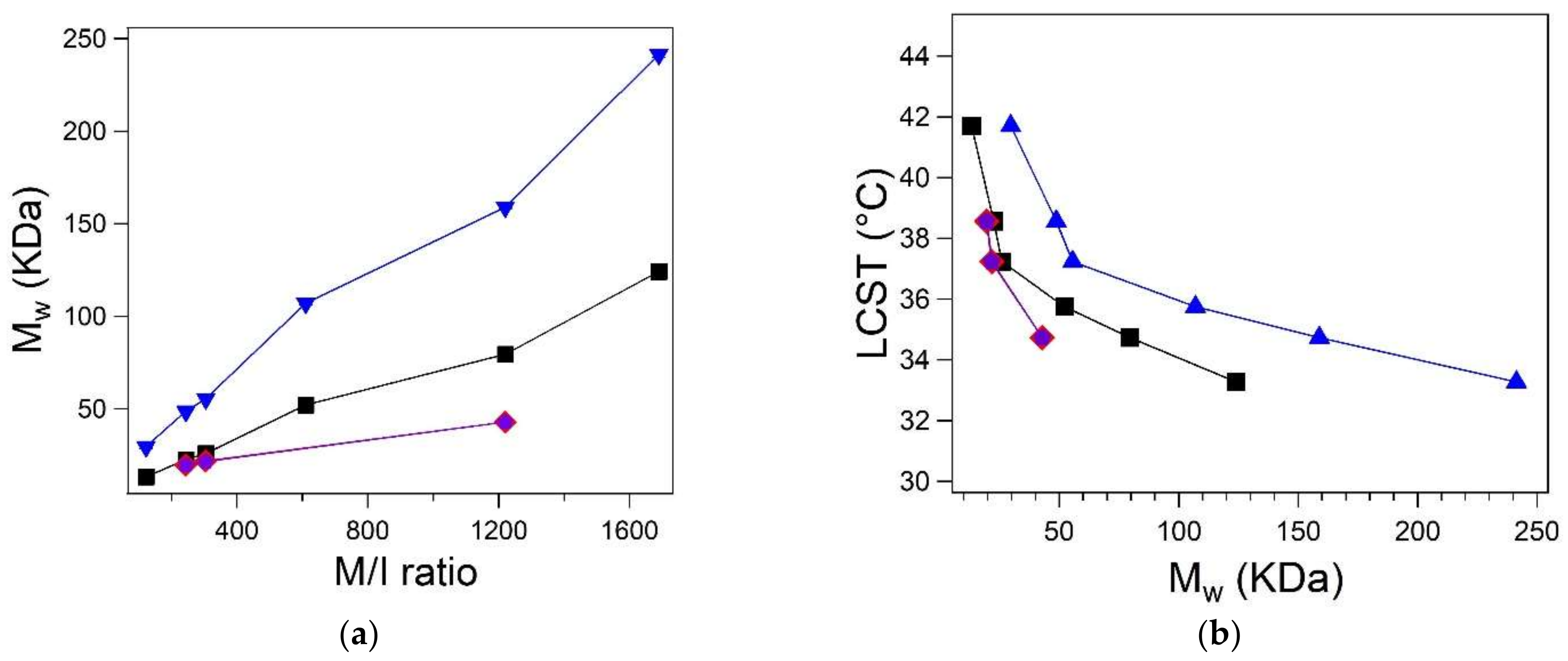 Polymers 13 02639 g005 550