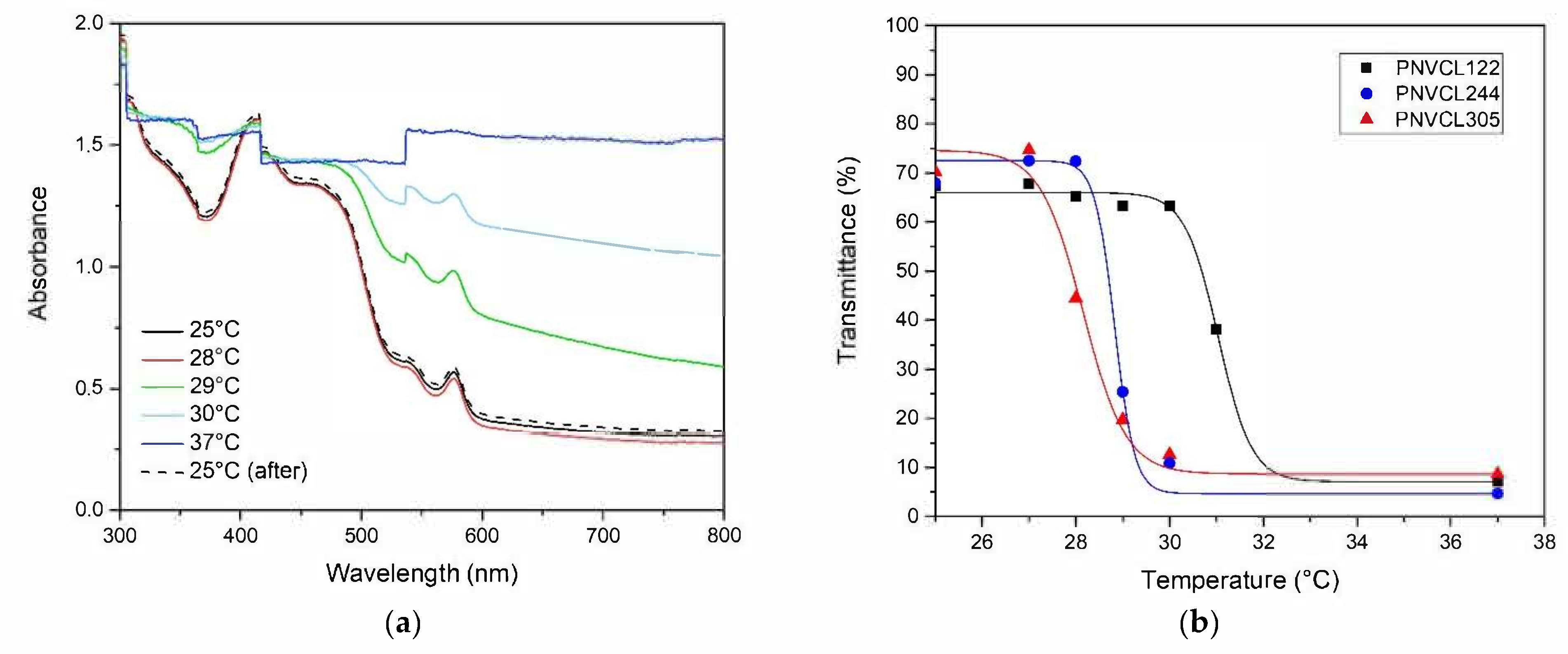 Polymers 13 02639 g006 550