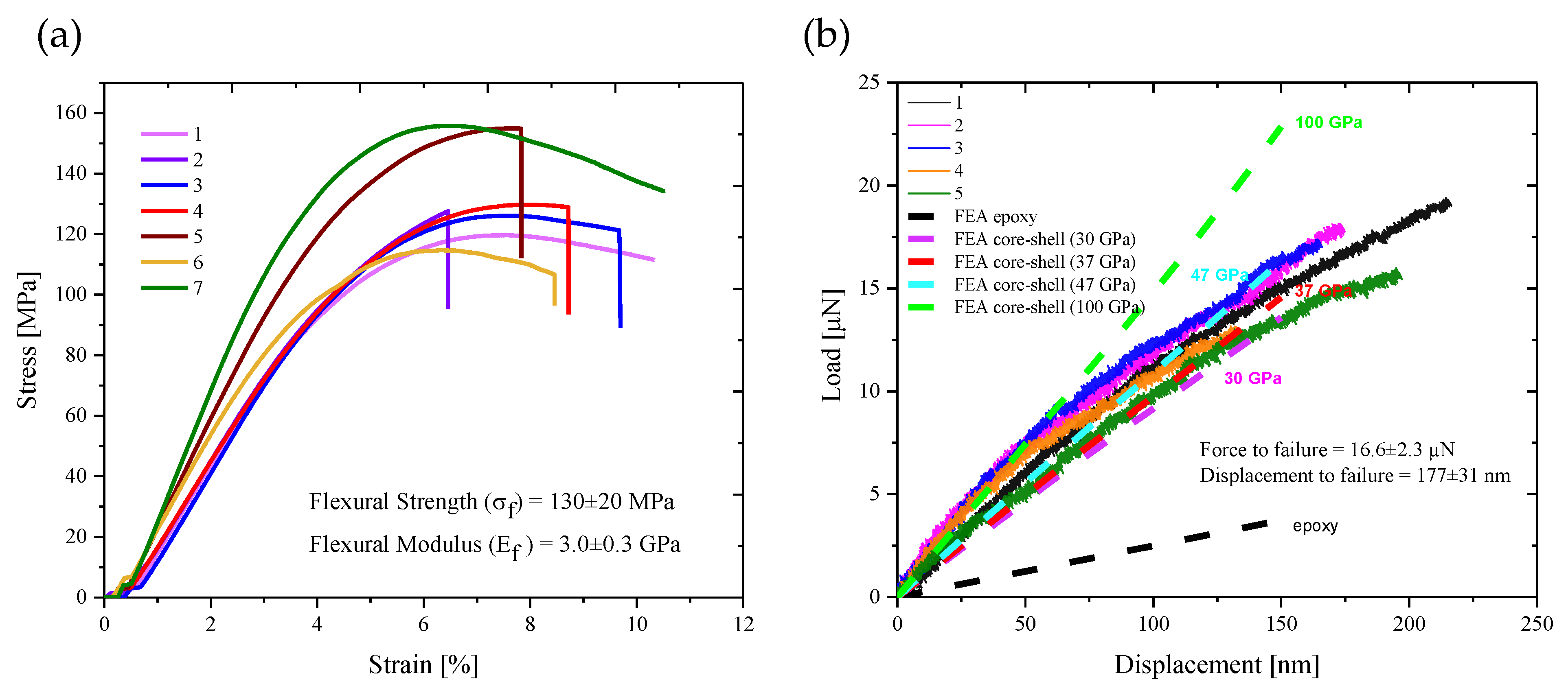 Polymers 13 02640 g002 550