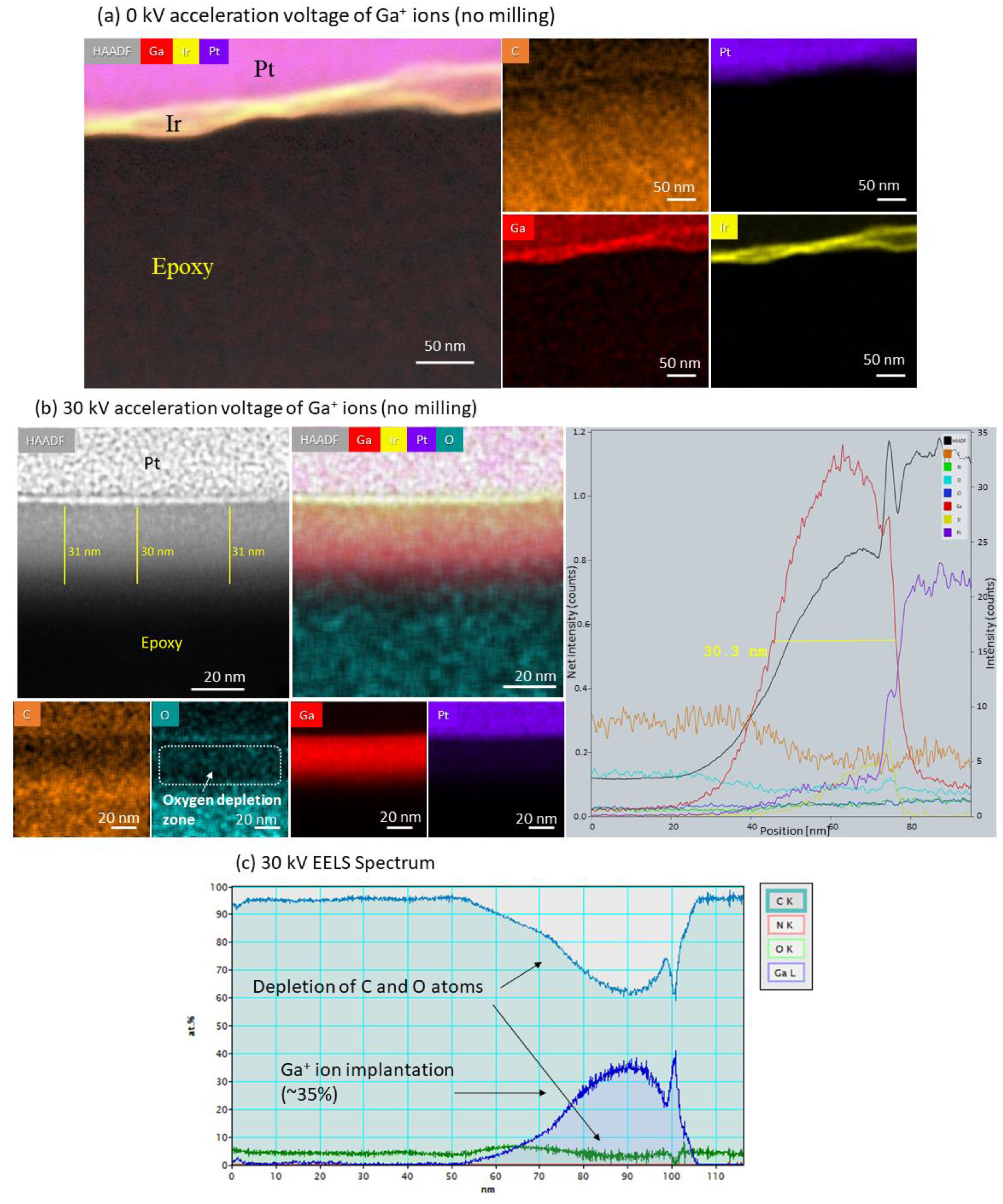 Polymers 13 02640 g003 550