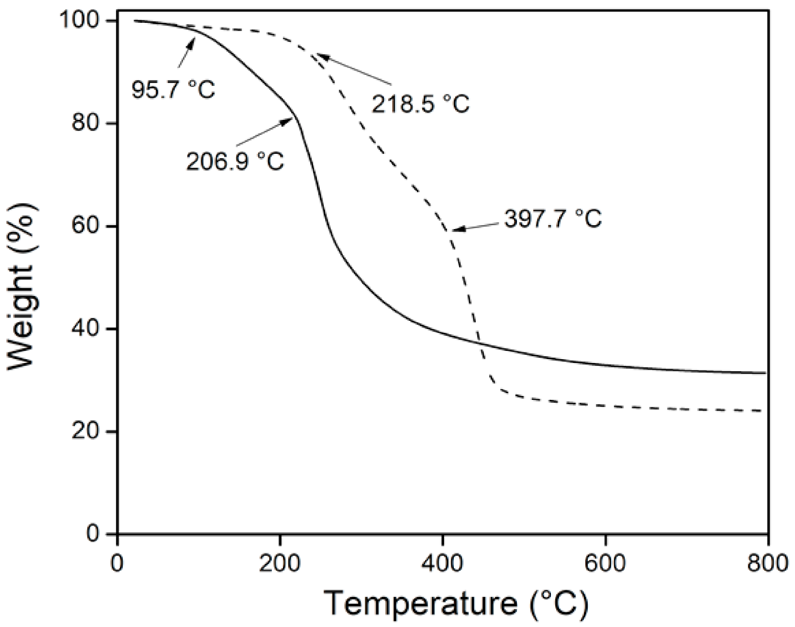 Polymers 13 02641 g008