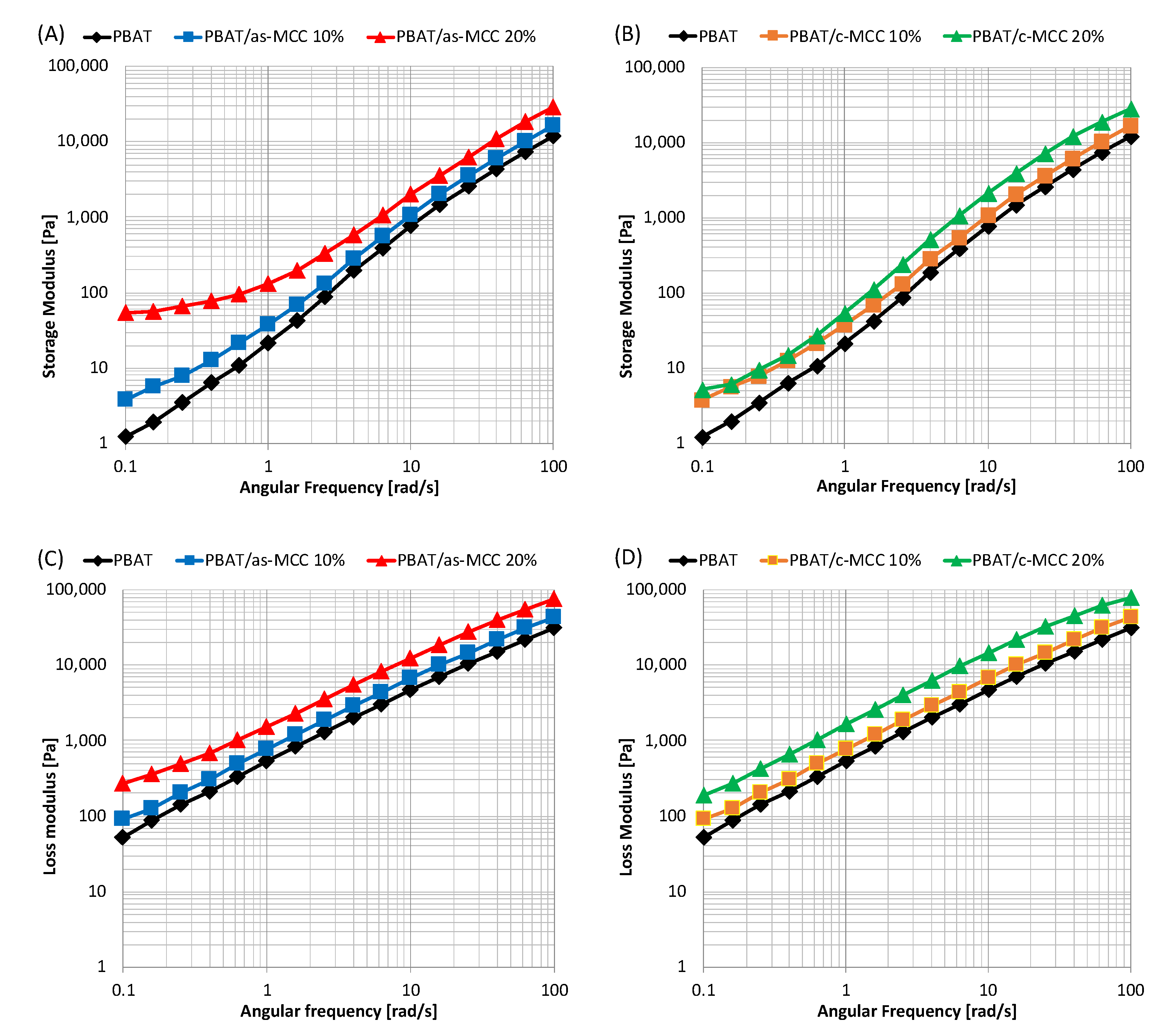 Polymers 13 02643 g003