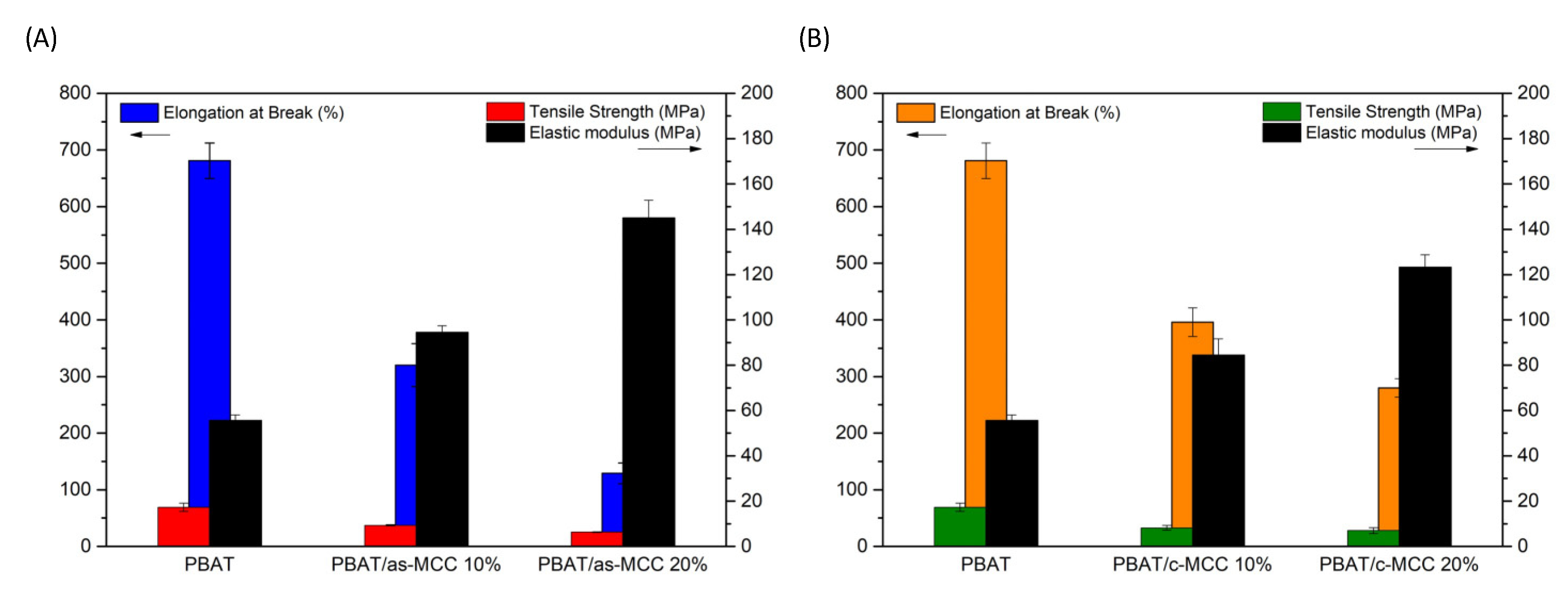 Polymers 13 02643 g008