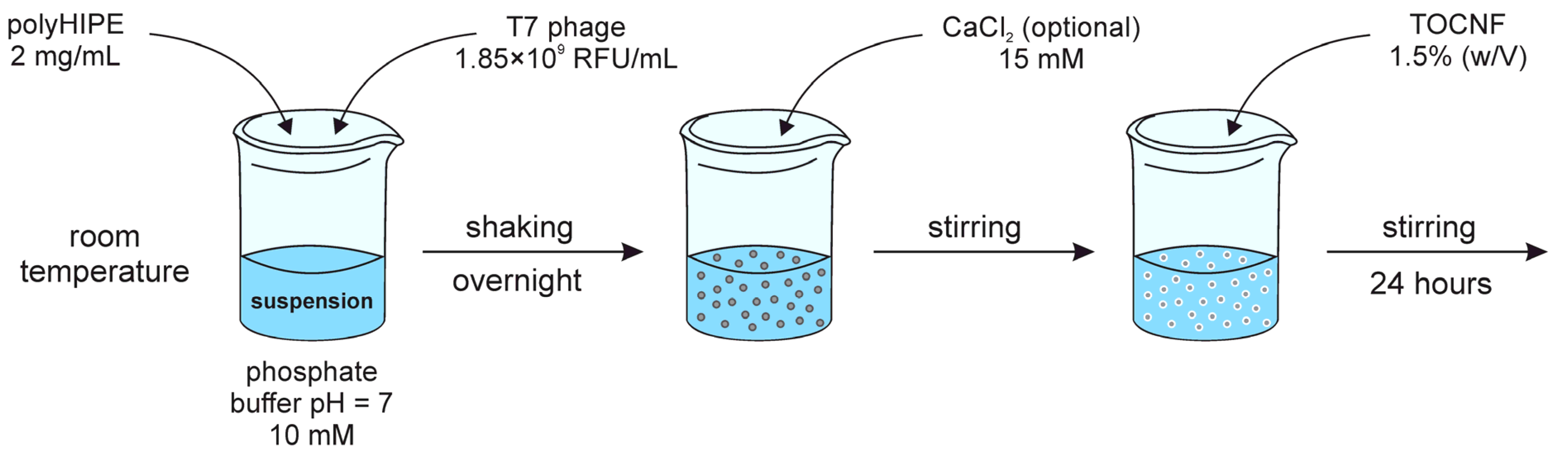 Polymers 13 02648 sch001 Polymers 13 02648 sch001