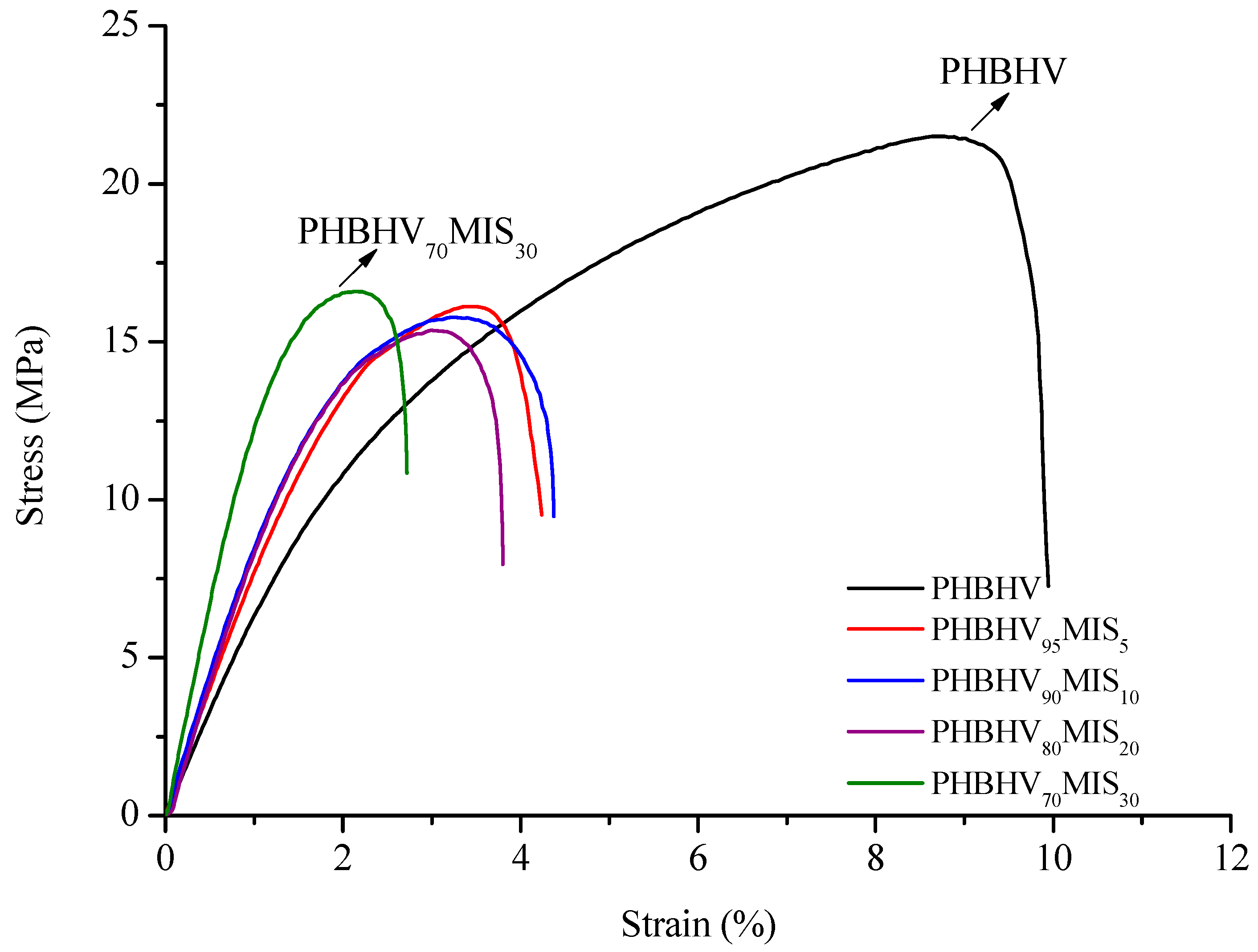 Polymers 13 02650 g002 550