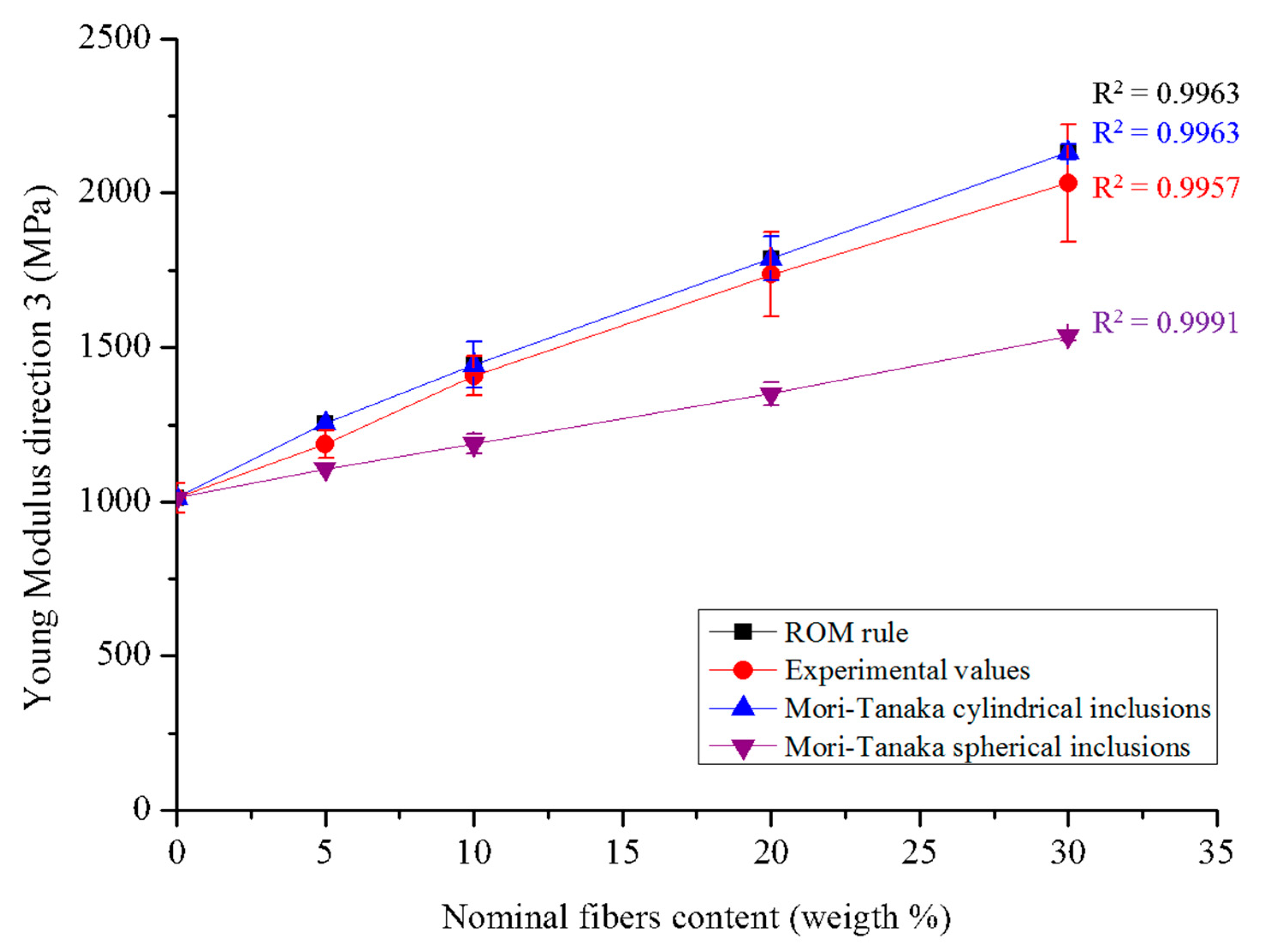 Polymers 13 02650 g008 550