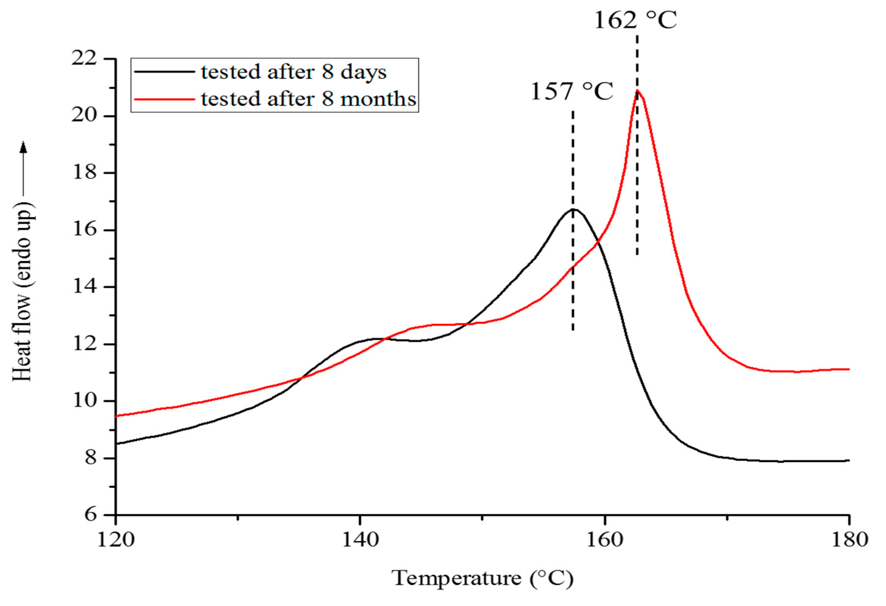 Polymers 13 02650 g0a3 550