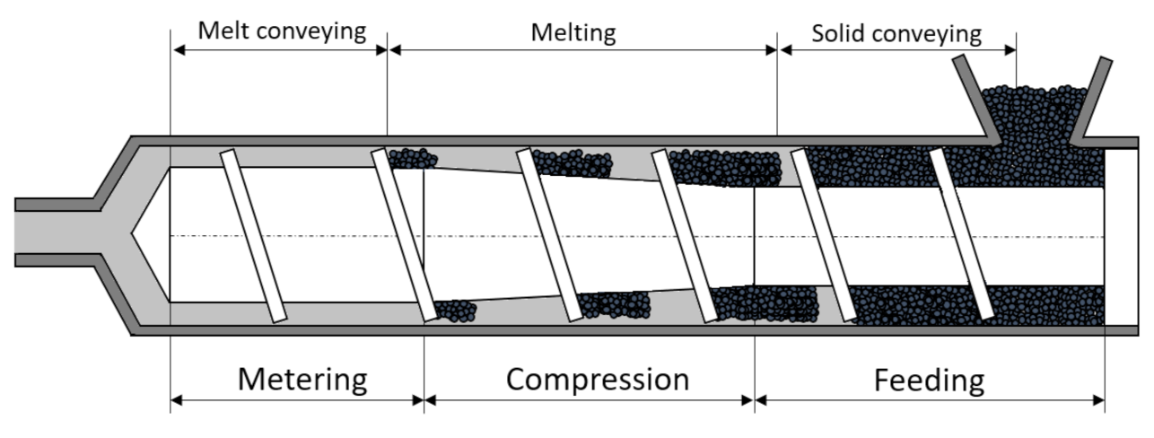 Polymers 13 02652 g001