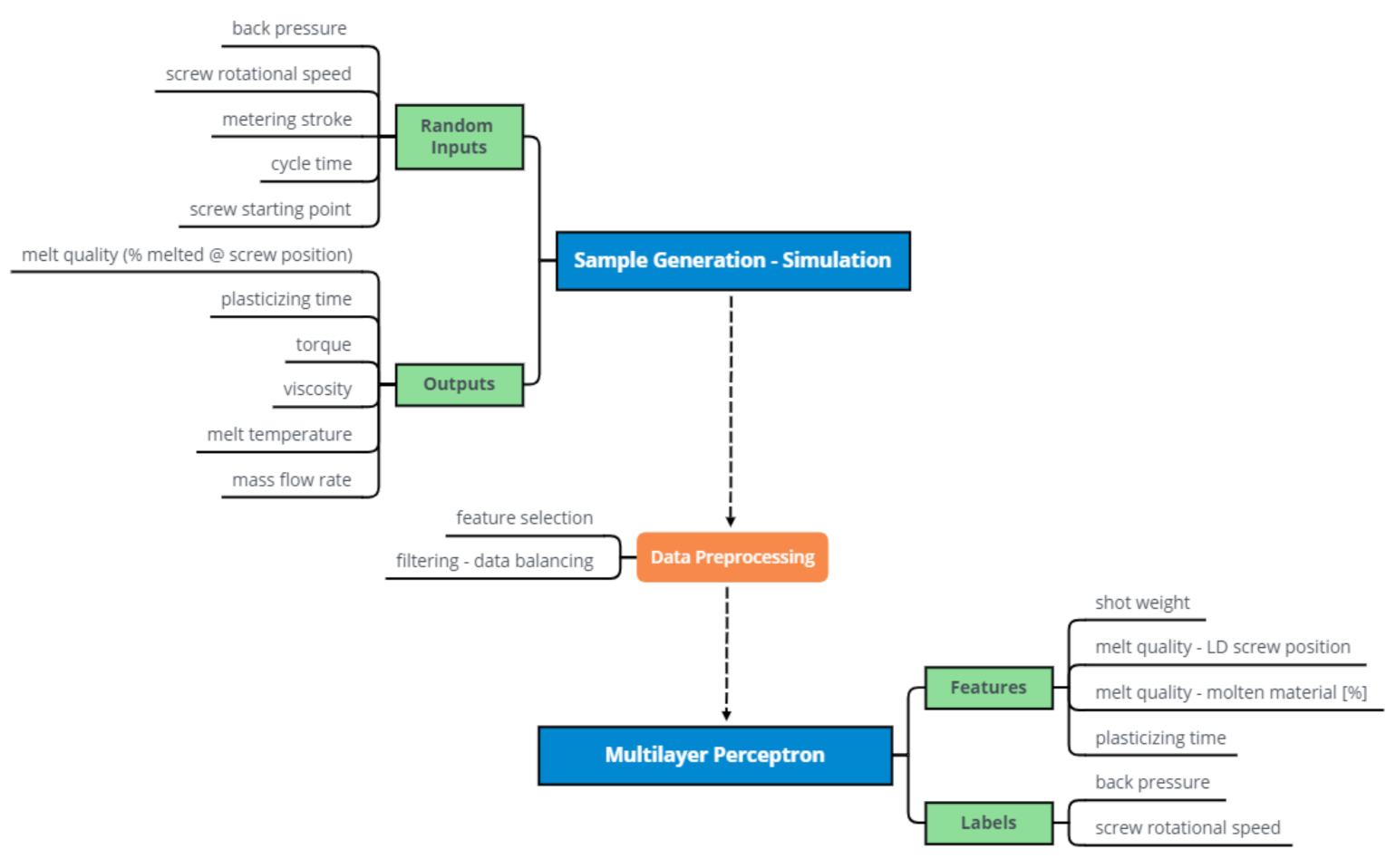 Polymers 13 02652 g003