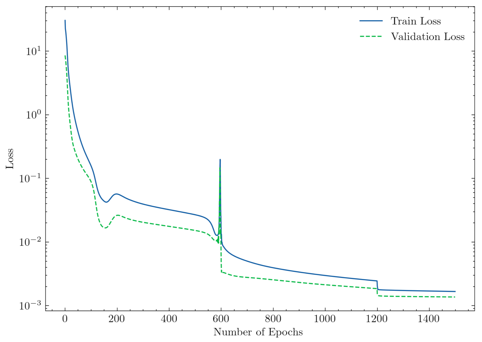 Polymers 13 02652 g007