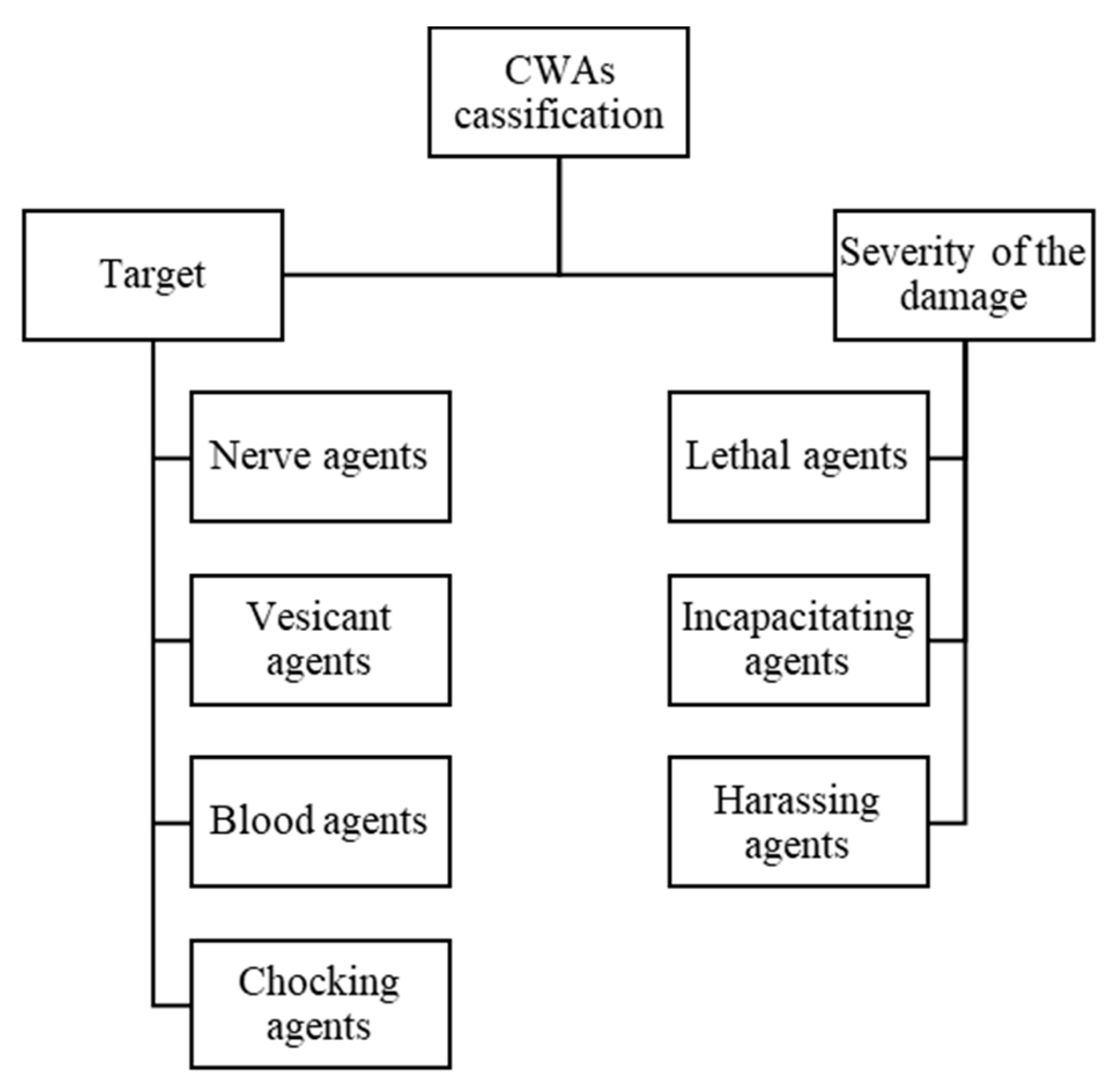 Polymers 13 02654 g002 550