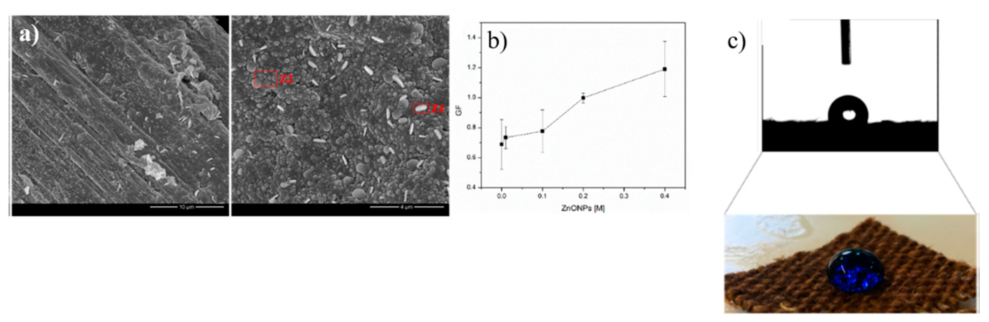 Polymers 13 02654 g004 550