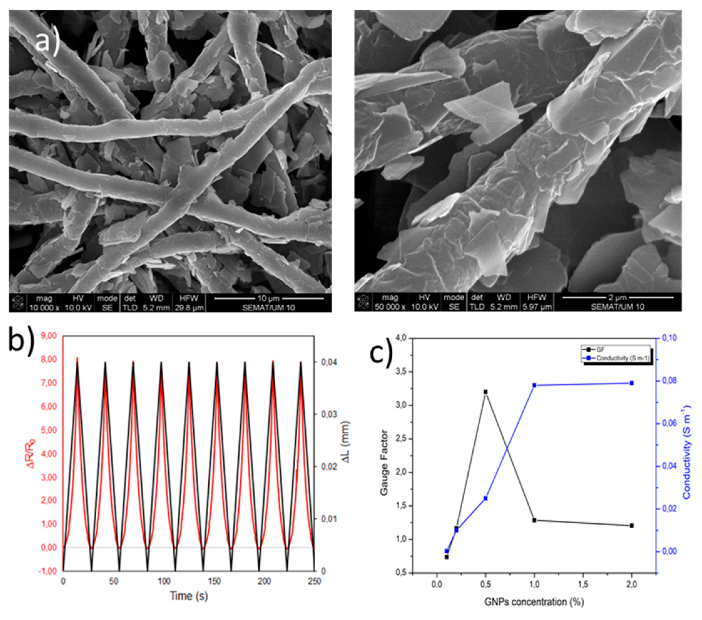 Polymers 13 02654 g009 550