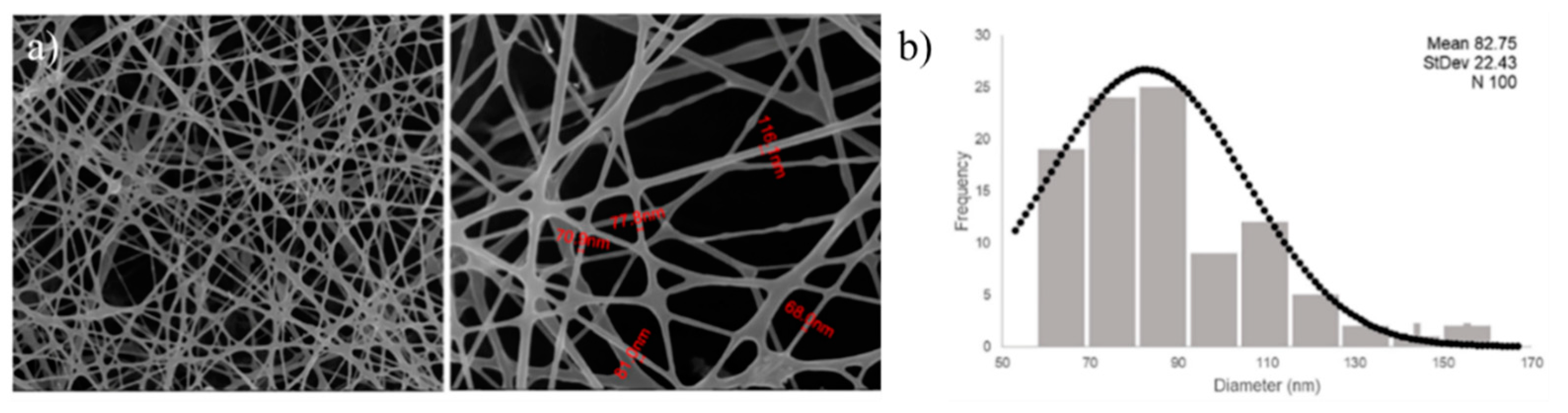 Polymers 13 02654 g010 550