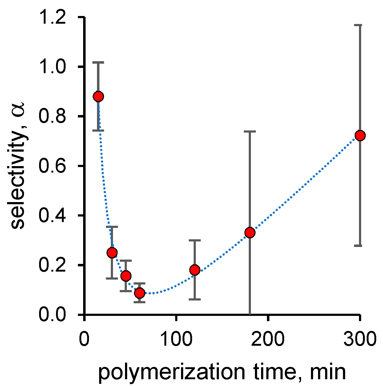 Polymers 13 02656 g001 550