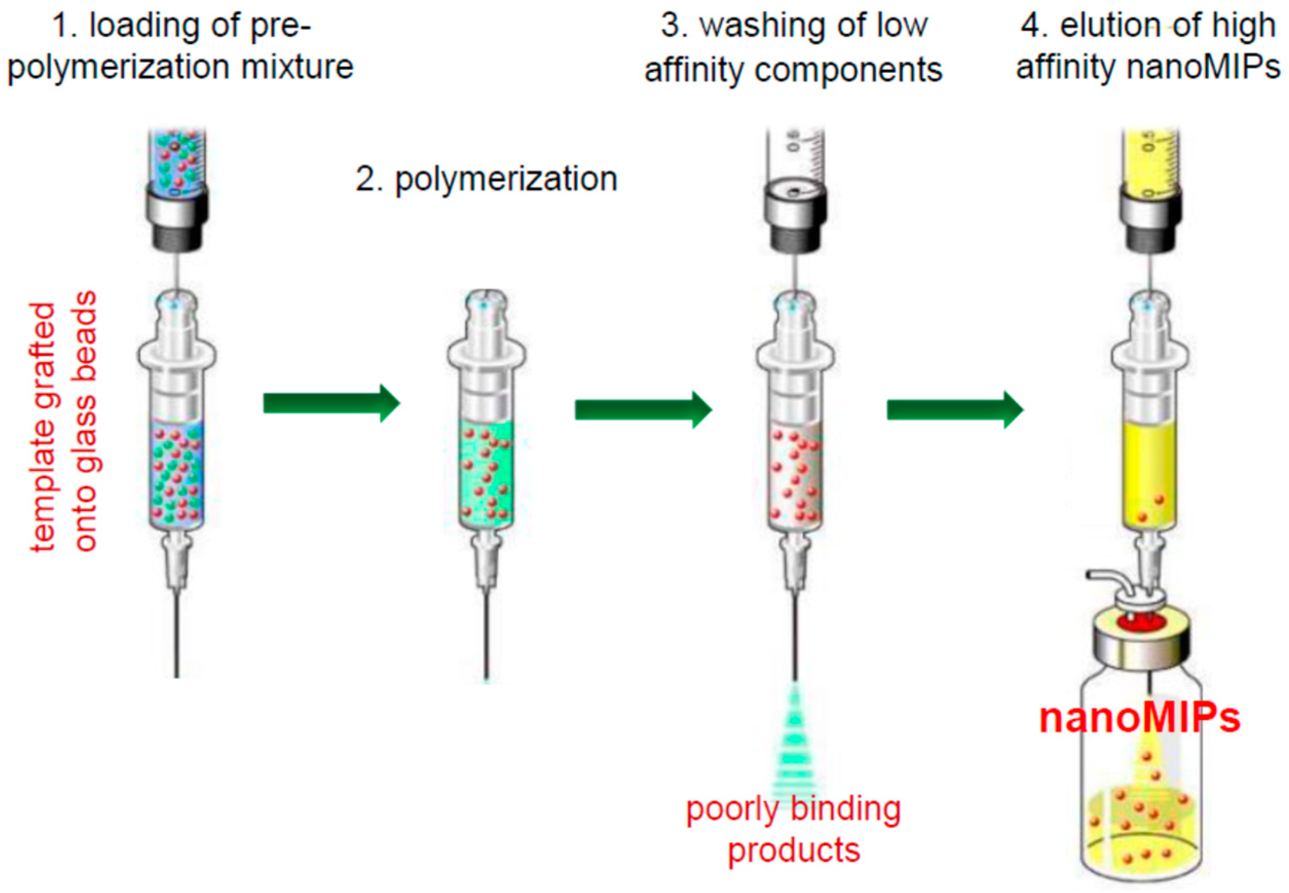 Polymers 13 02656 sch001 550