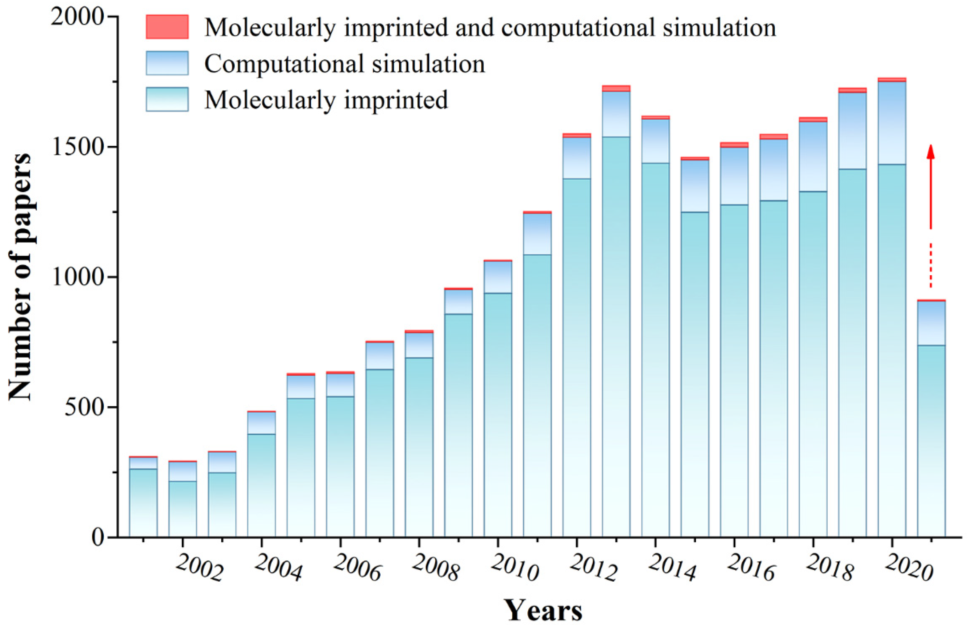 Polymers 13 02657 g002 550