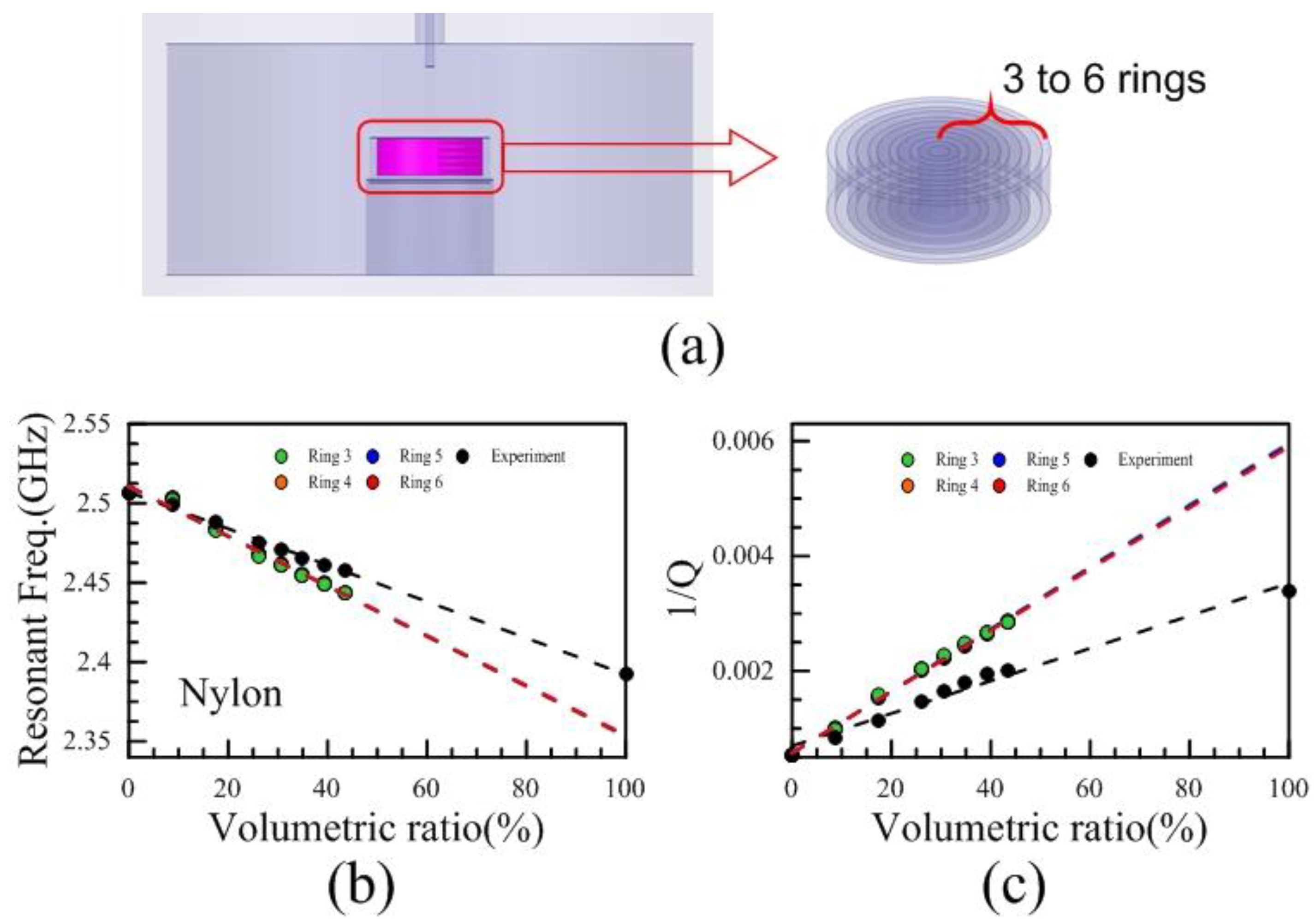 Polymers 13 02658 g008 550