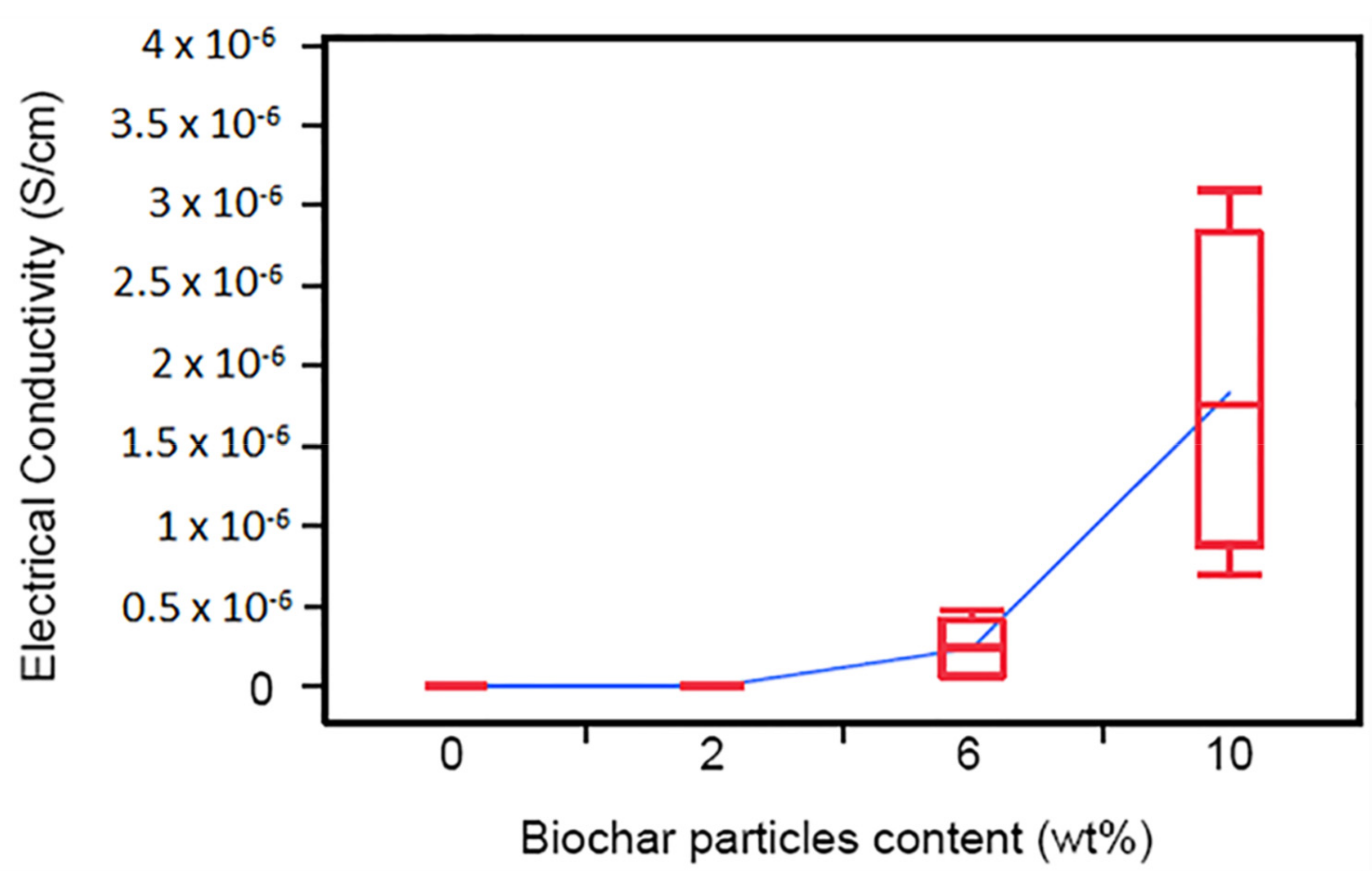 Polymers 13 02663 g008 550