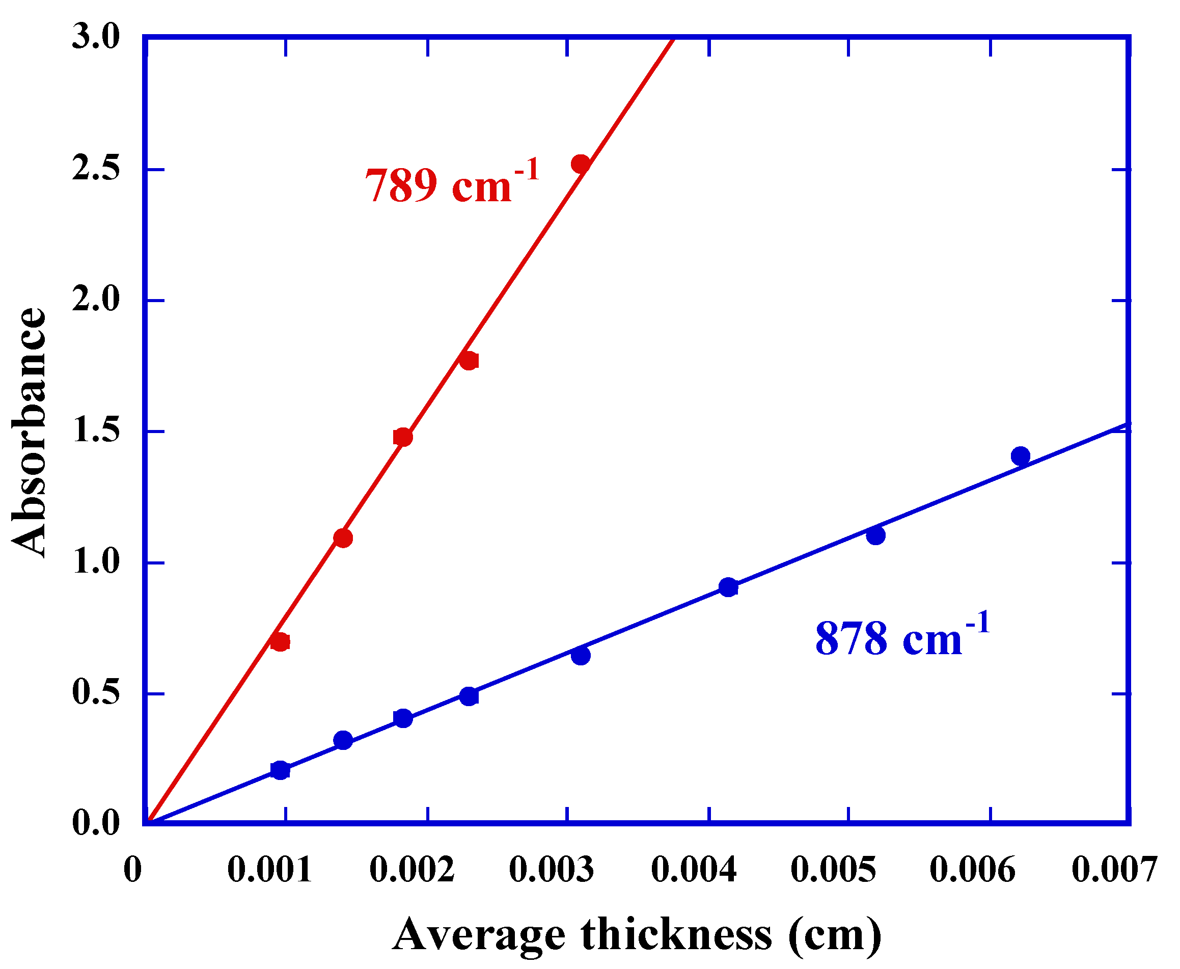 Polymers 13 02665 g003 Polymers 13 02665 g003