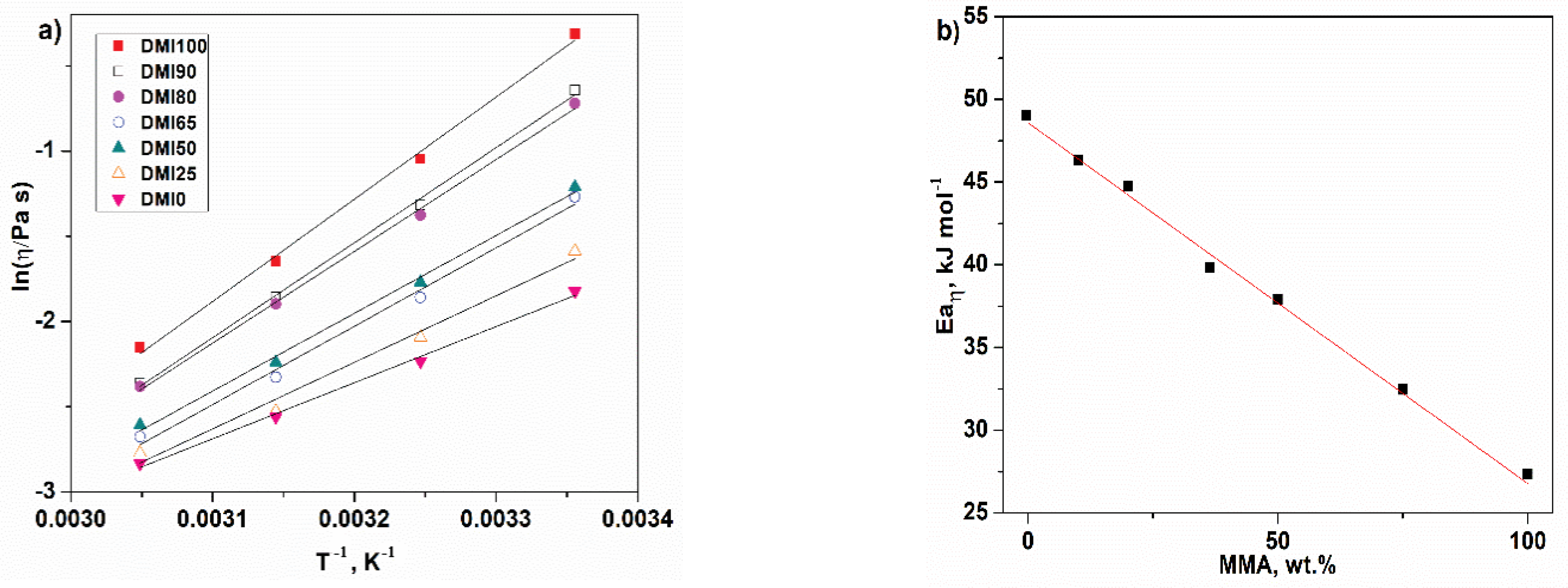 Polymers 13 02667 g003 550