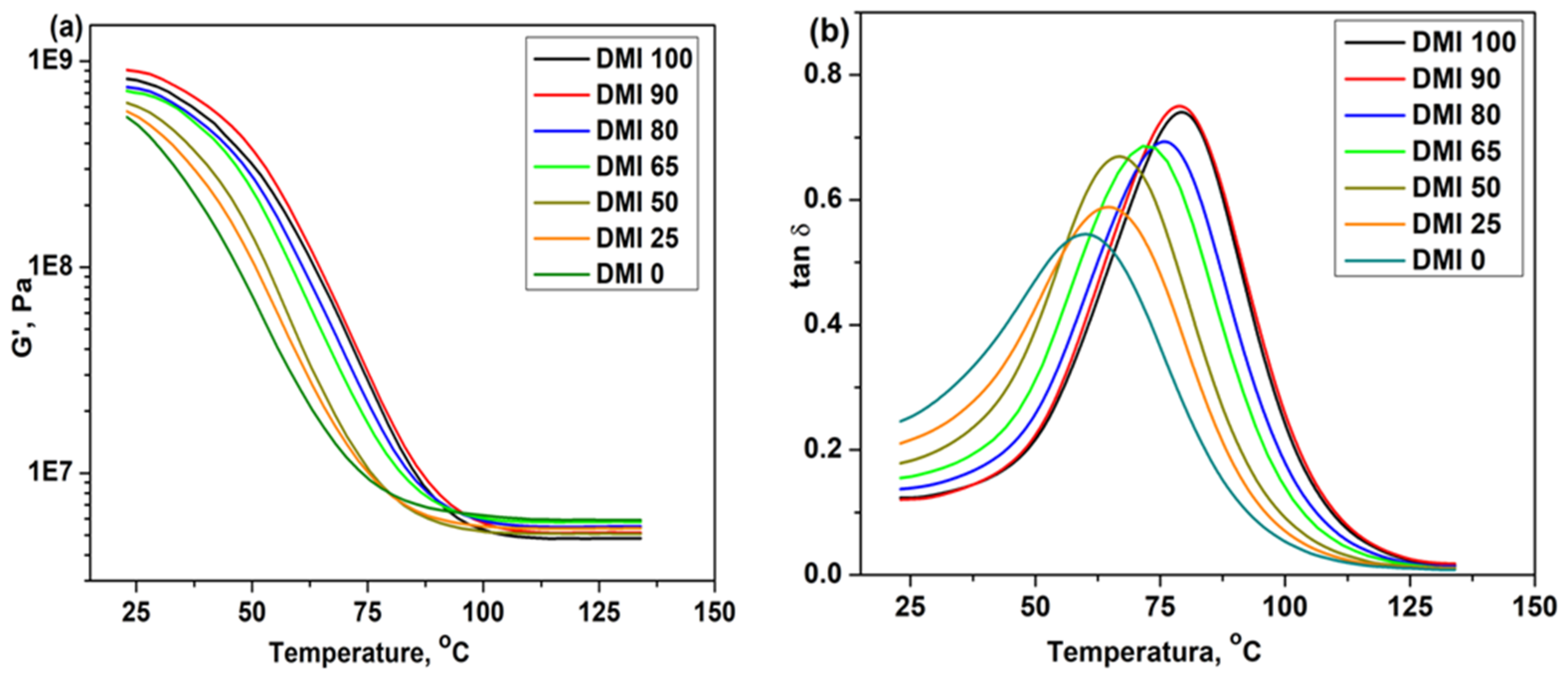 Polymers 13 02667 g004 550