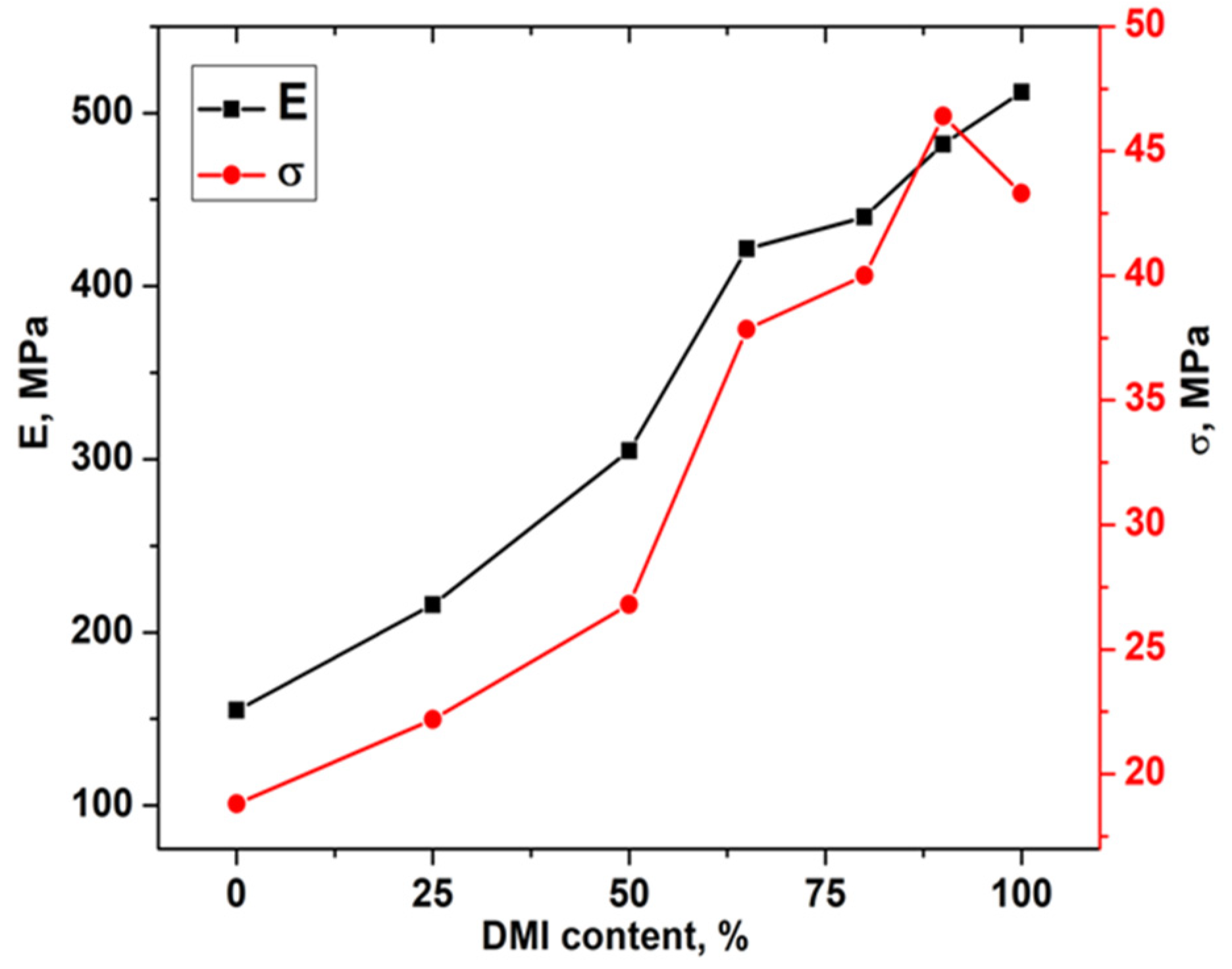 Polymers 13 02667 g005 550