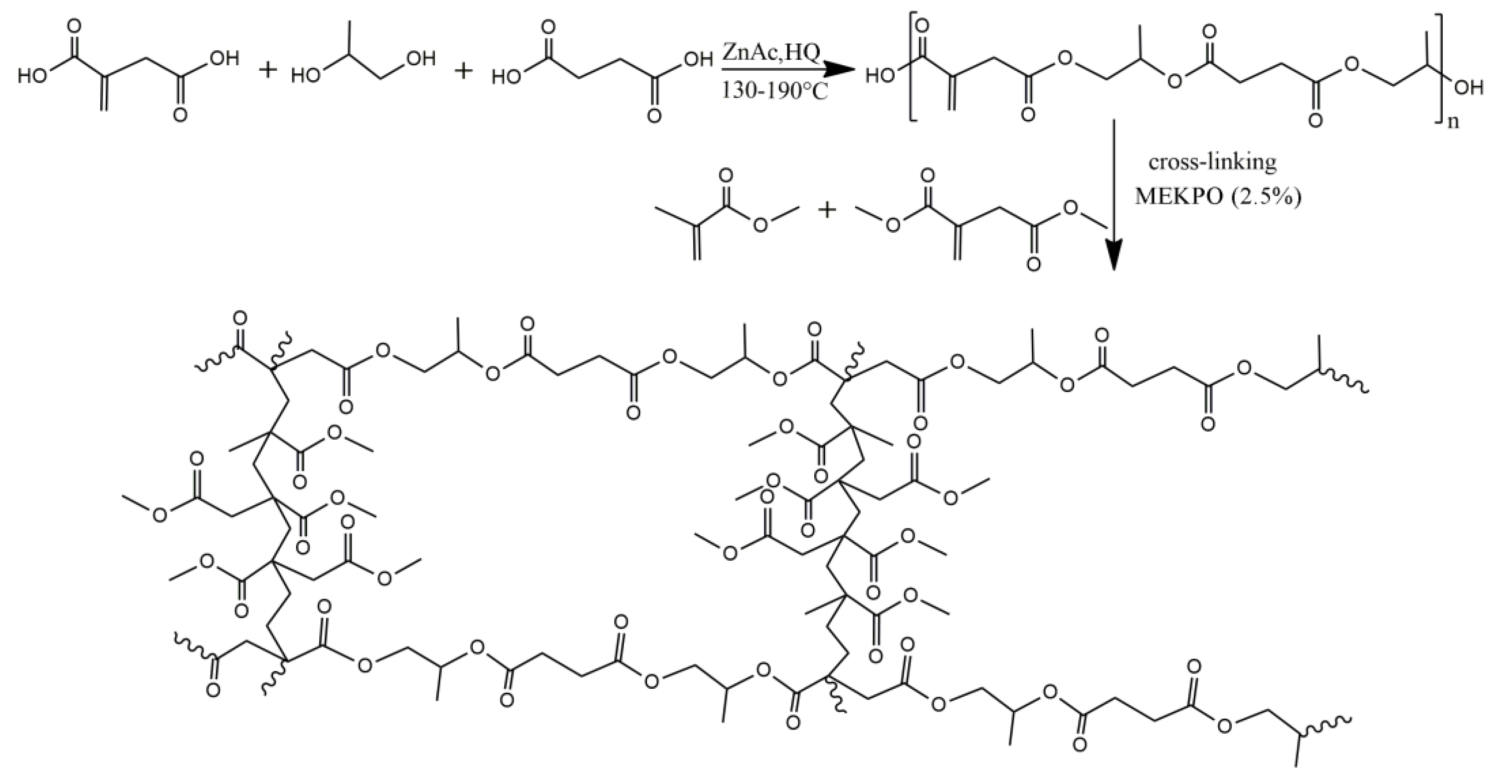 Polymers 13 02667 sch001 550