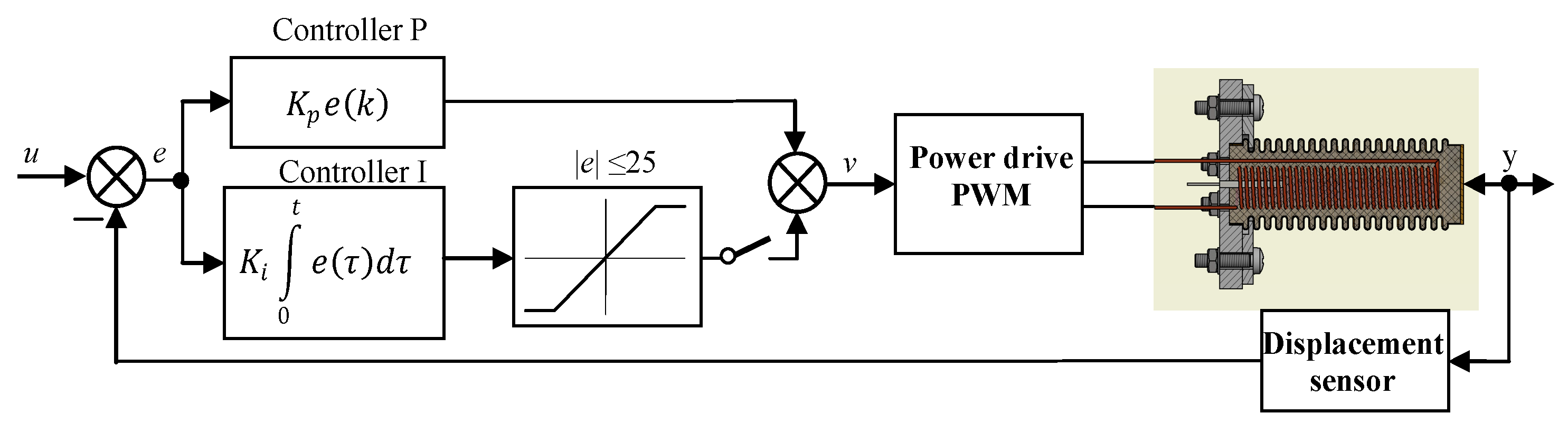 Polymers 13 02668 g002