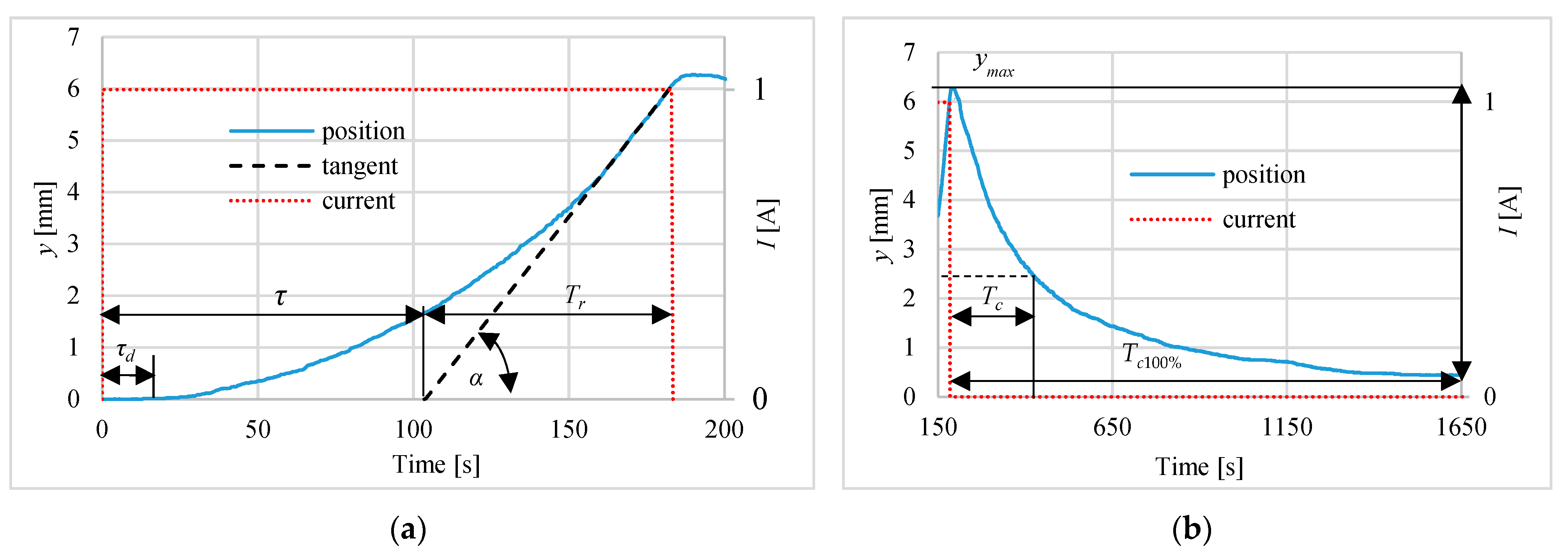 Polymers 13 02668 g006