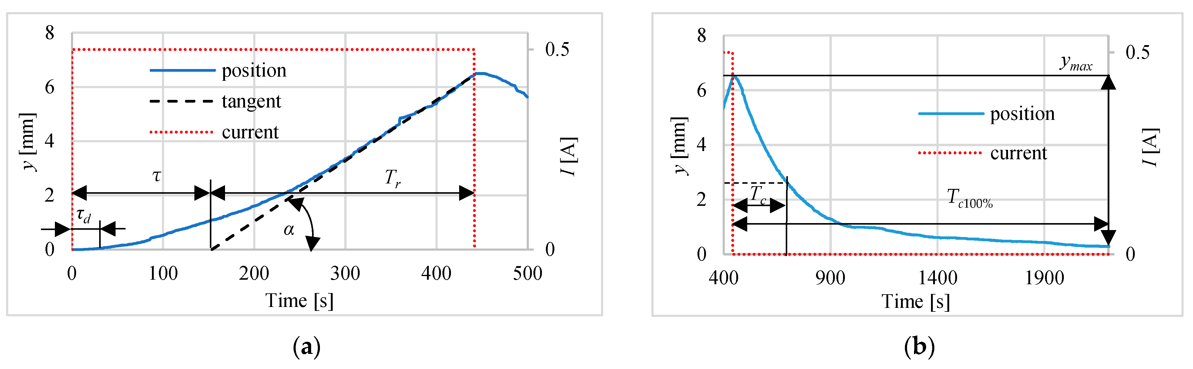 Polymers 13 02668 g008